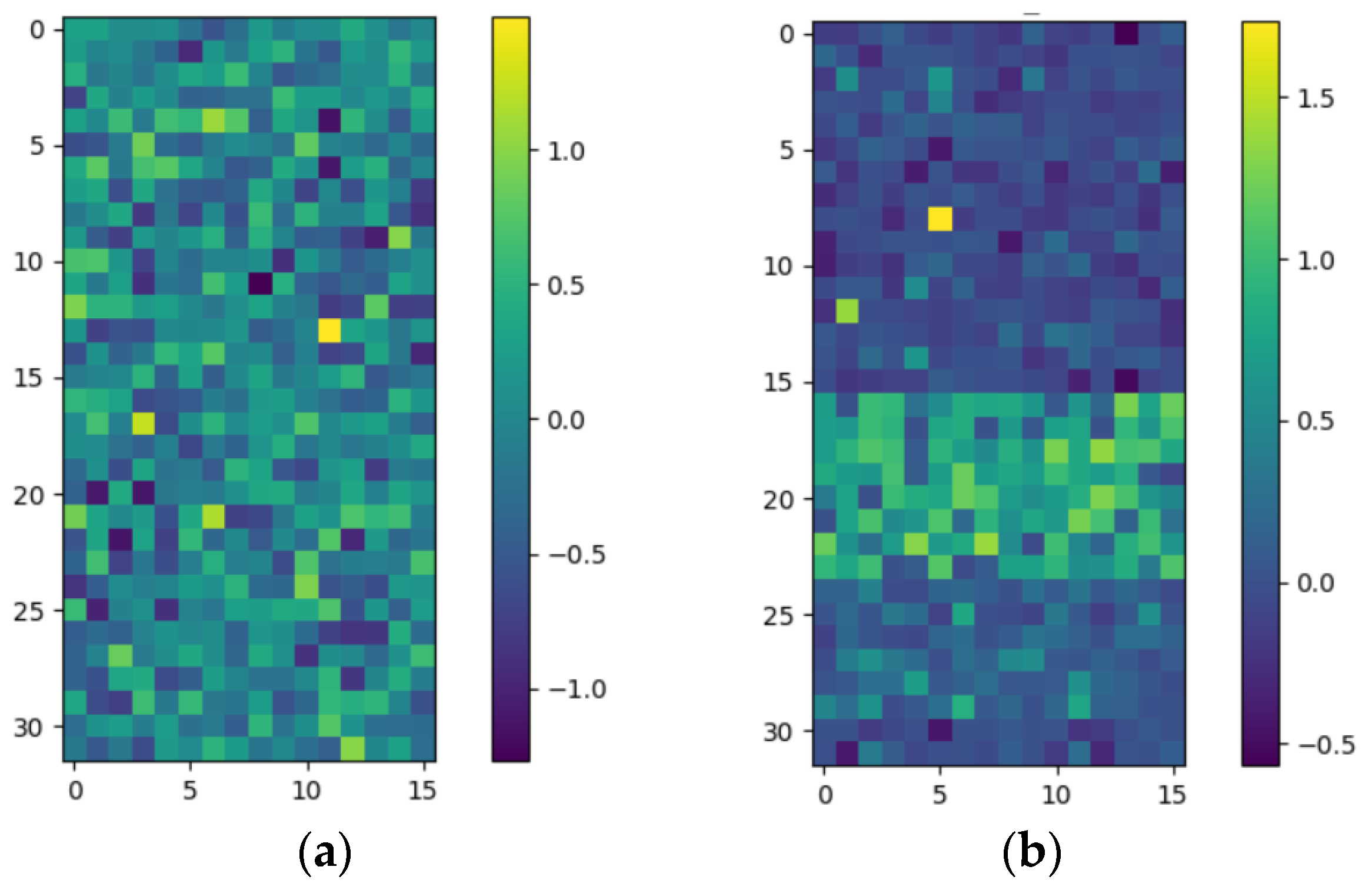 Electronics 09 01706 g007 550