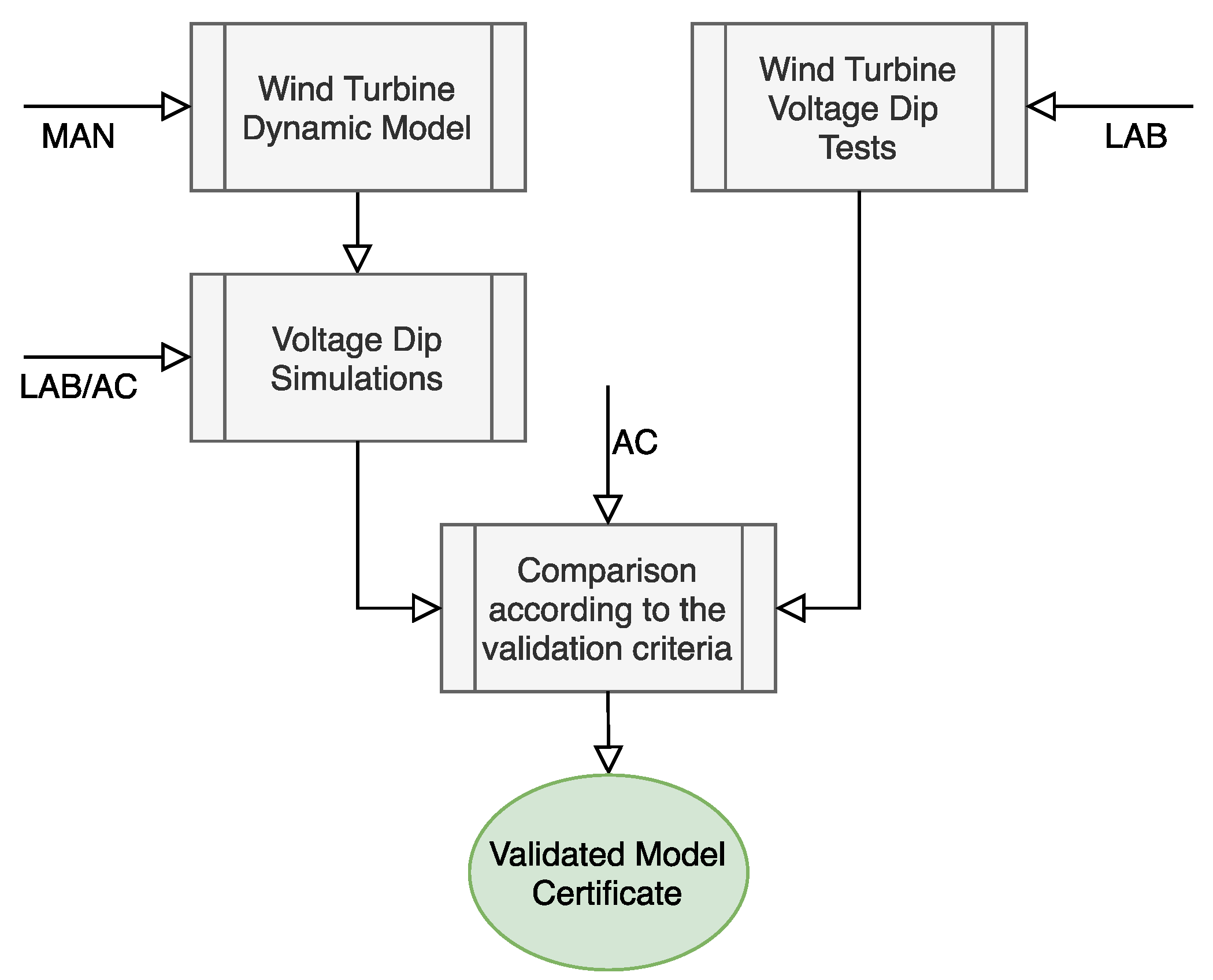 Electronics 09 01707 g001 Electronics 09 01707 g001