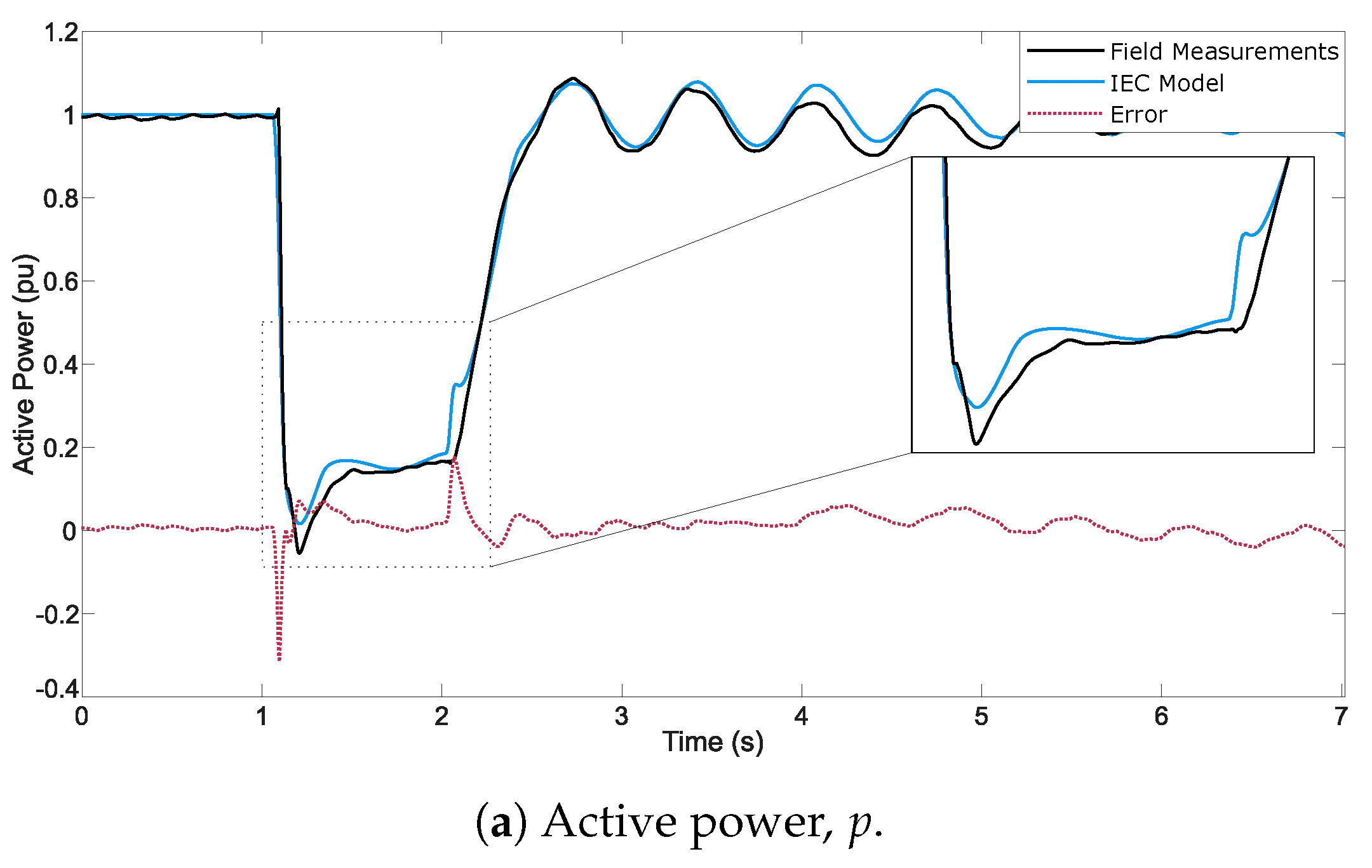 Electronics 09 01707 g005a Electronics 09 01707 g005a