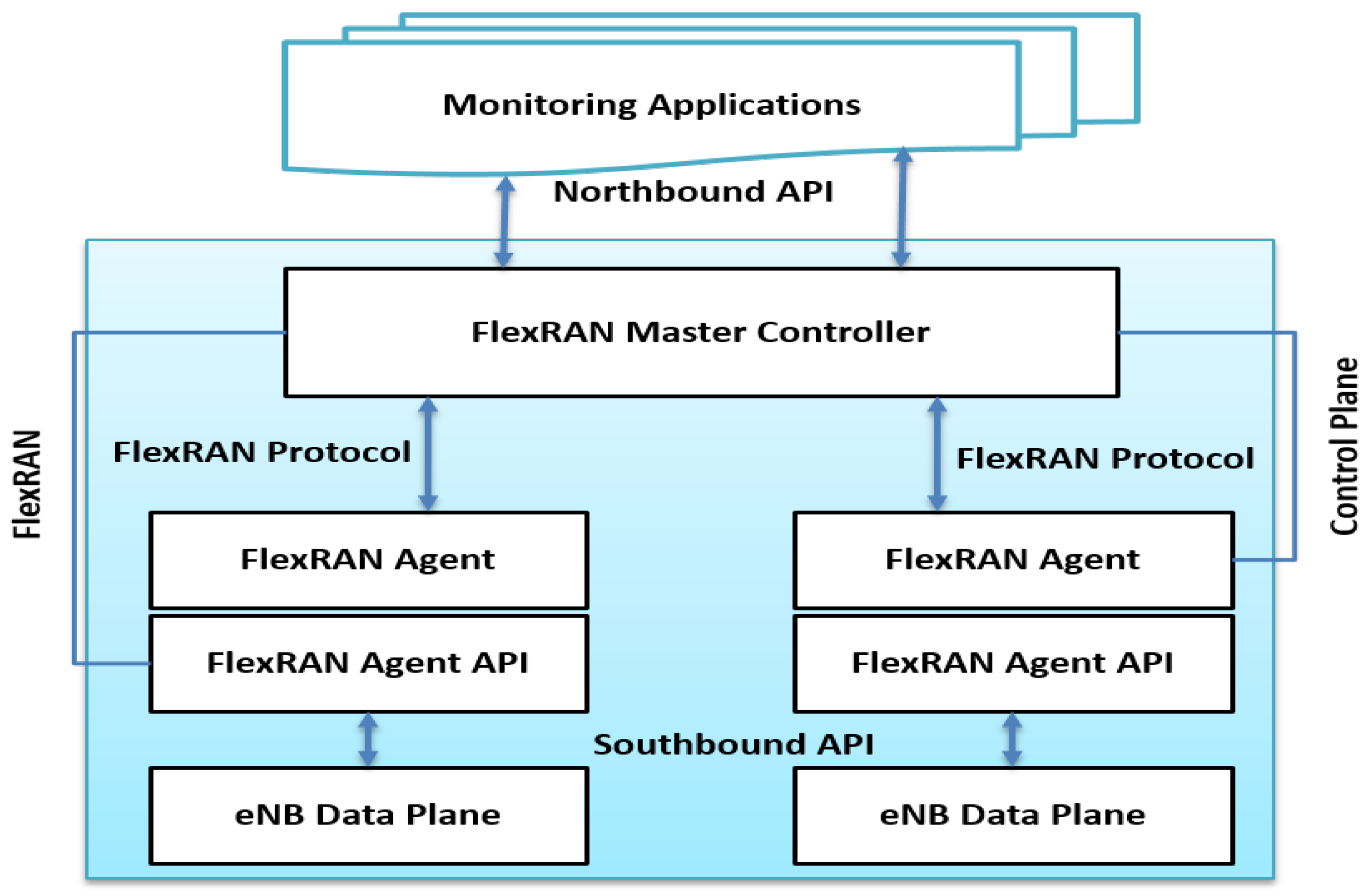 Electronics 09 01710 g006