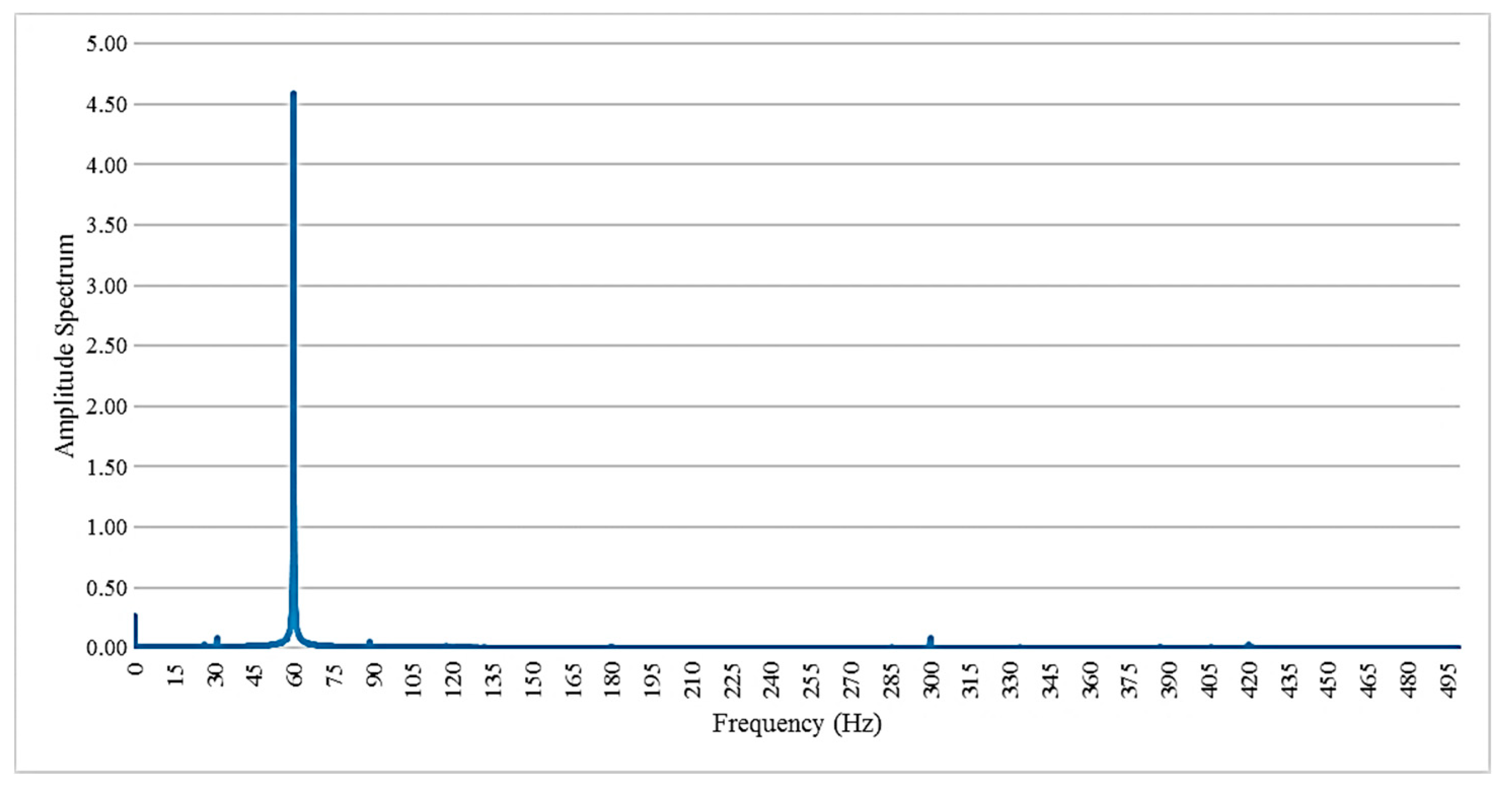 Electronics 09 01711 g003
