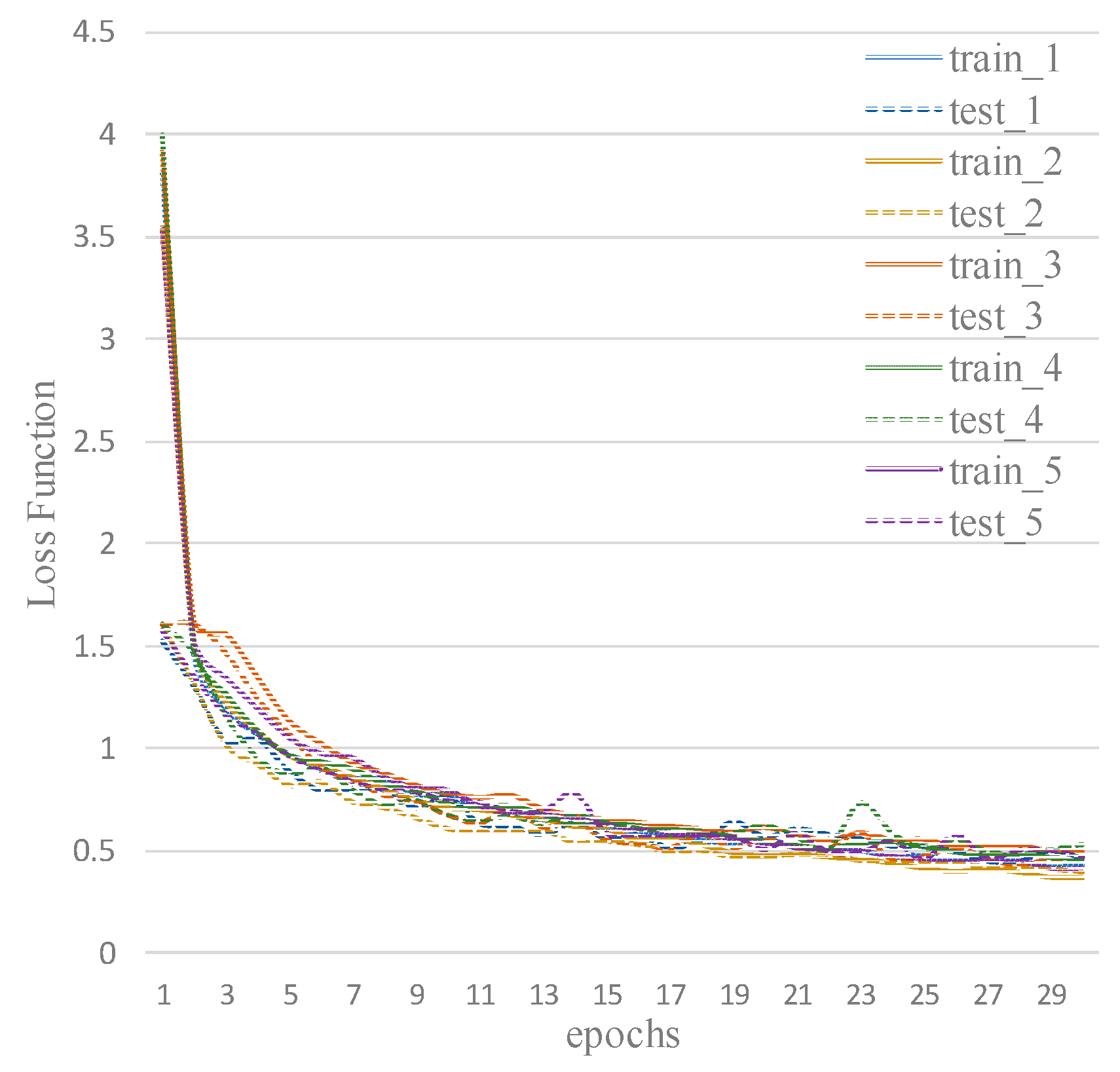Electronics 09 01711 g012