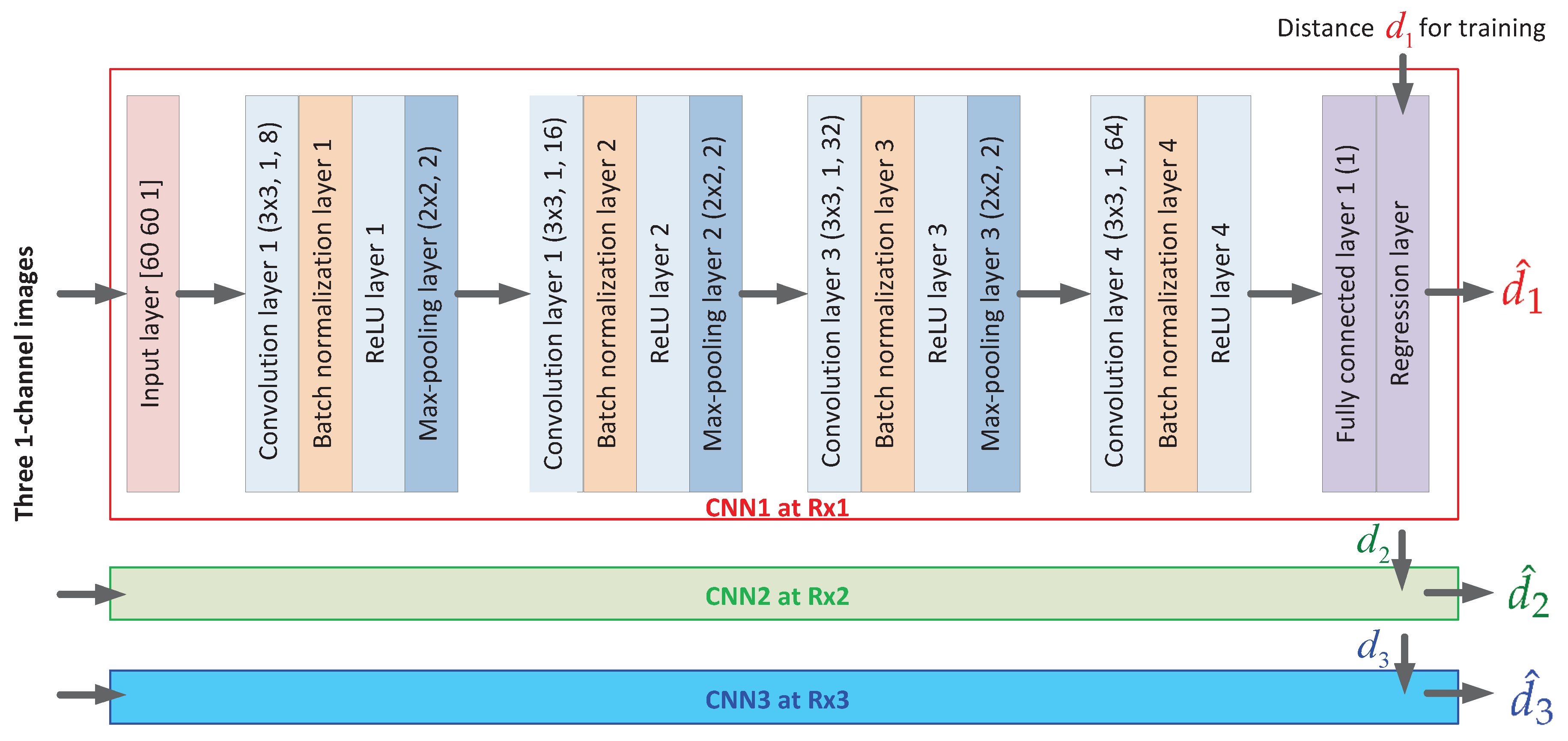 Electronics 09 01712 g003