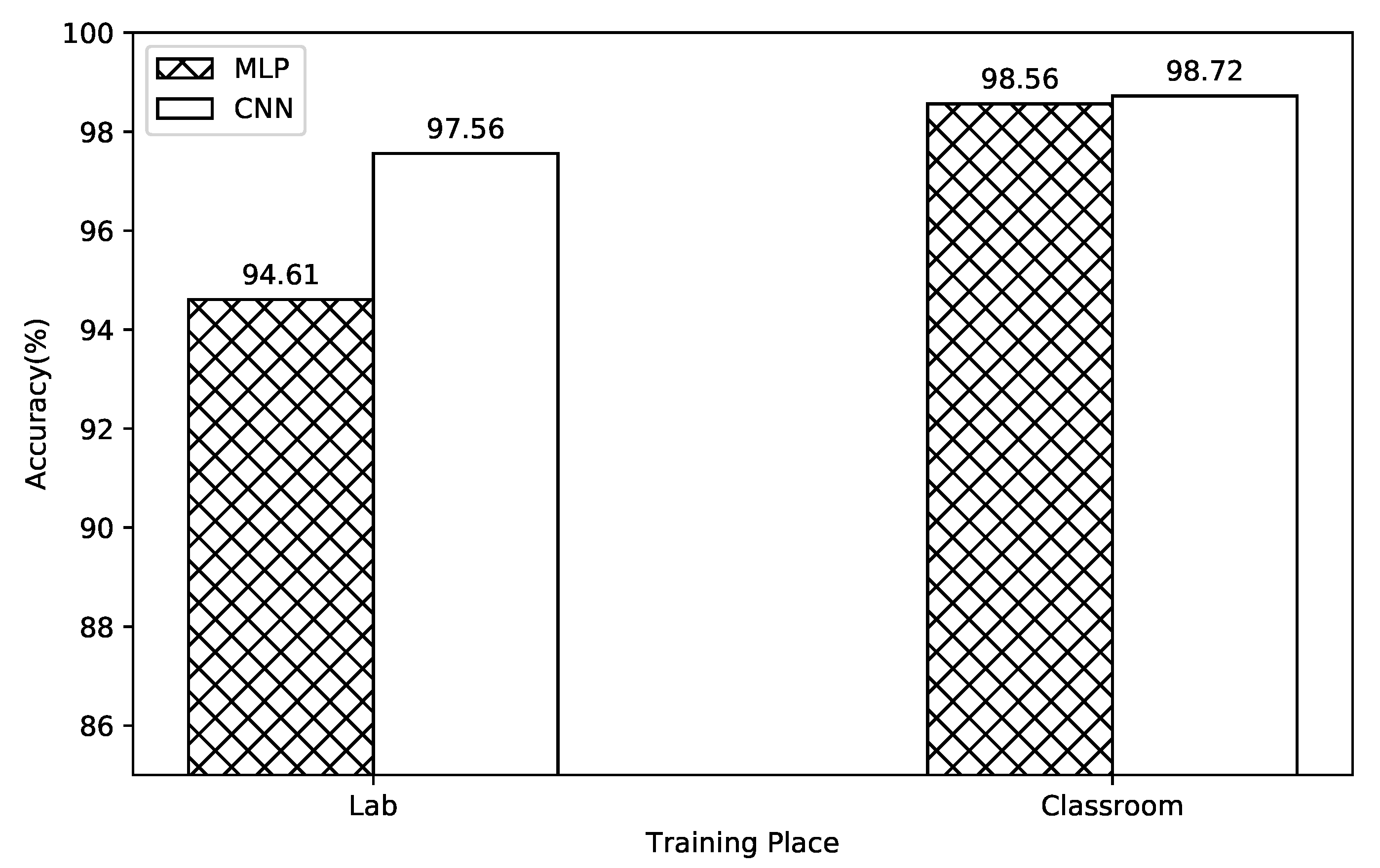 Electronics 09 01714 g005