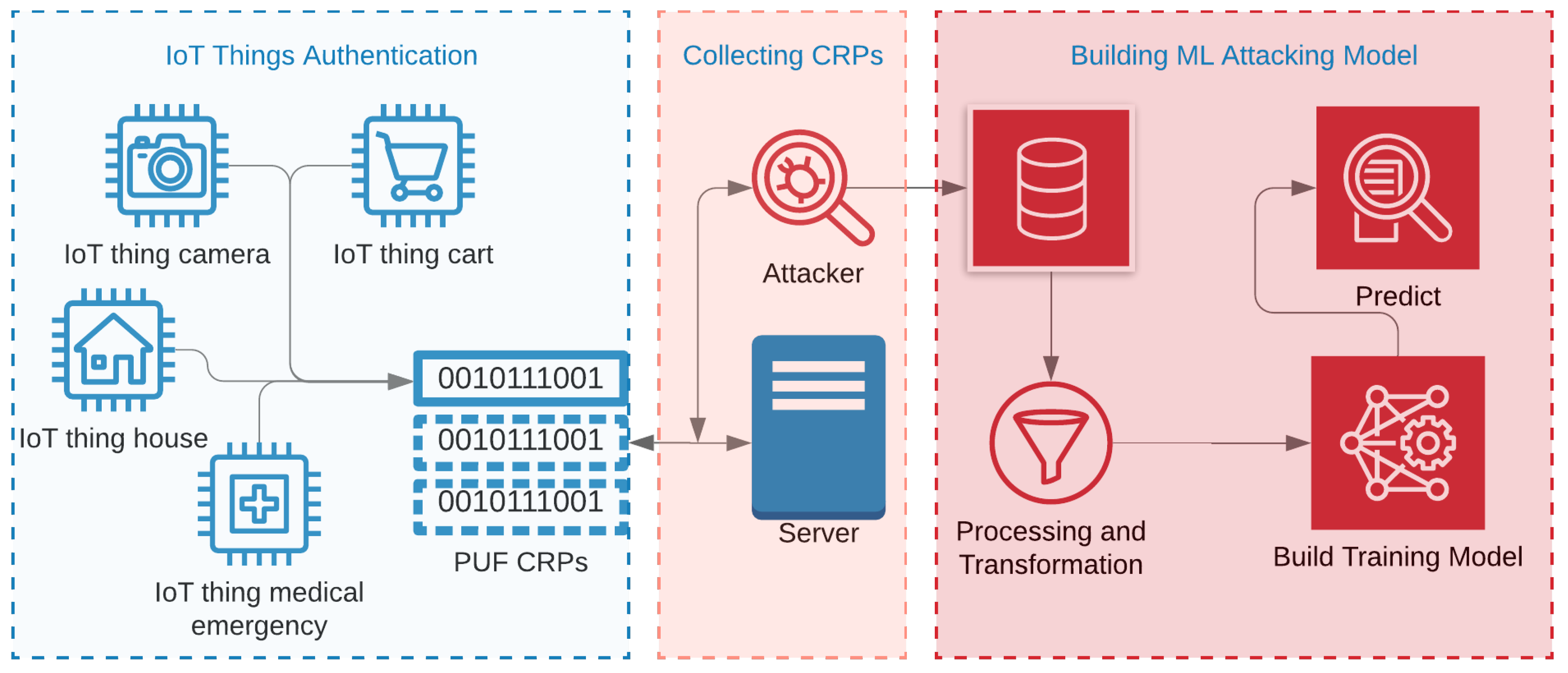 Electronics 09 01715 g003 Electronics 09 01715 g003