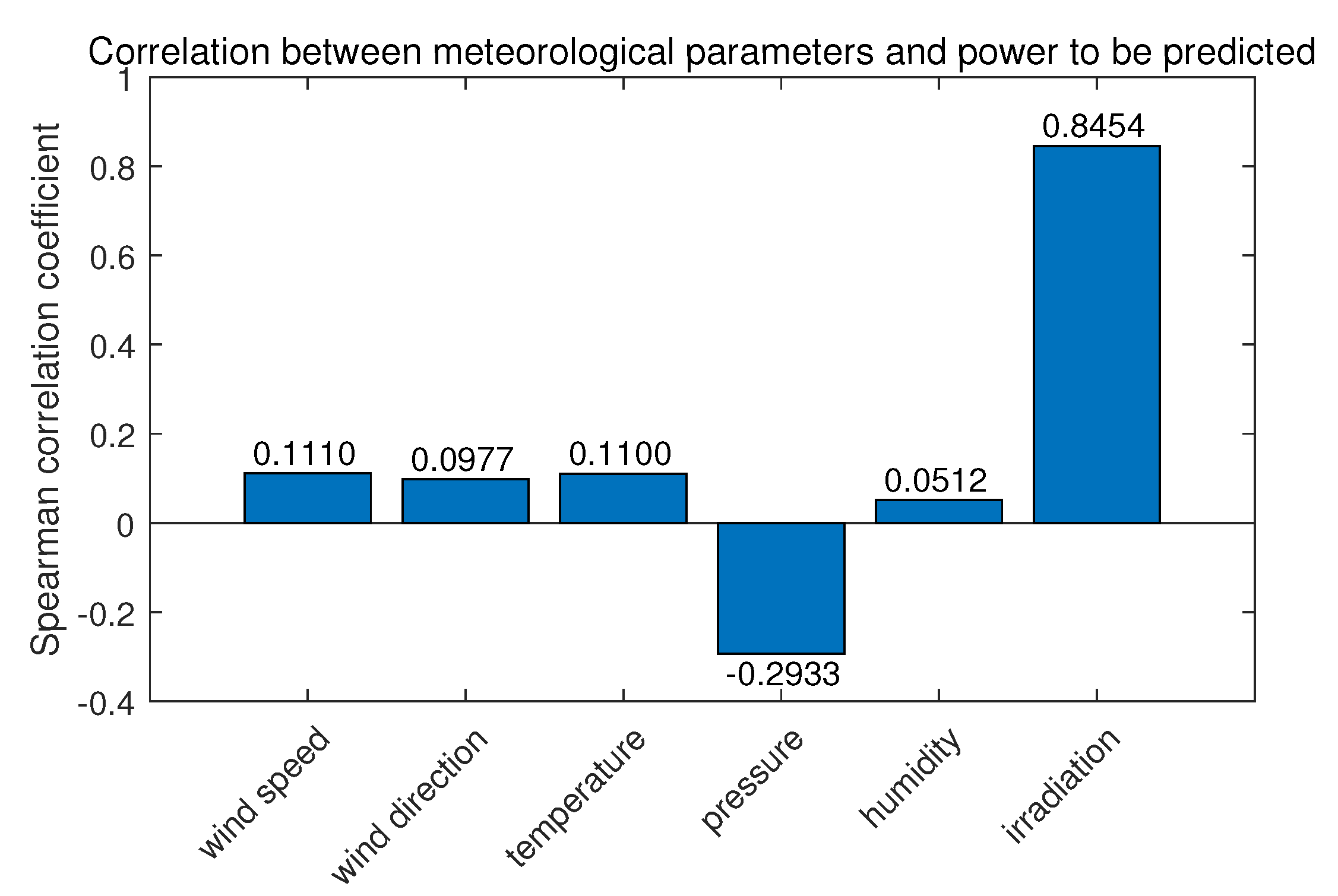 Electronics 09 01717 g003