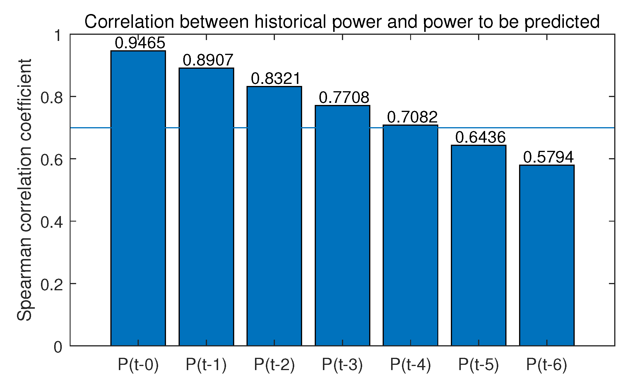 Electronics 09 01717 g004