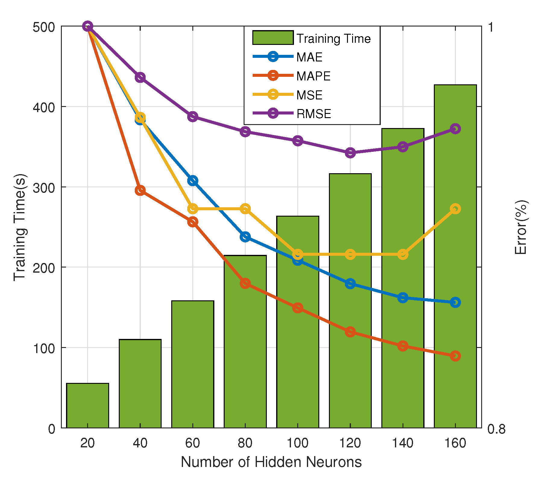 Electronics 09 01717 g007