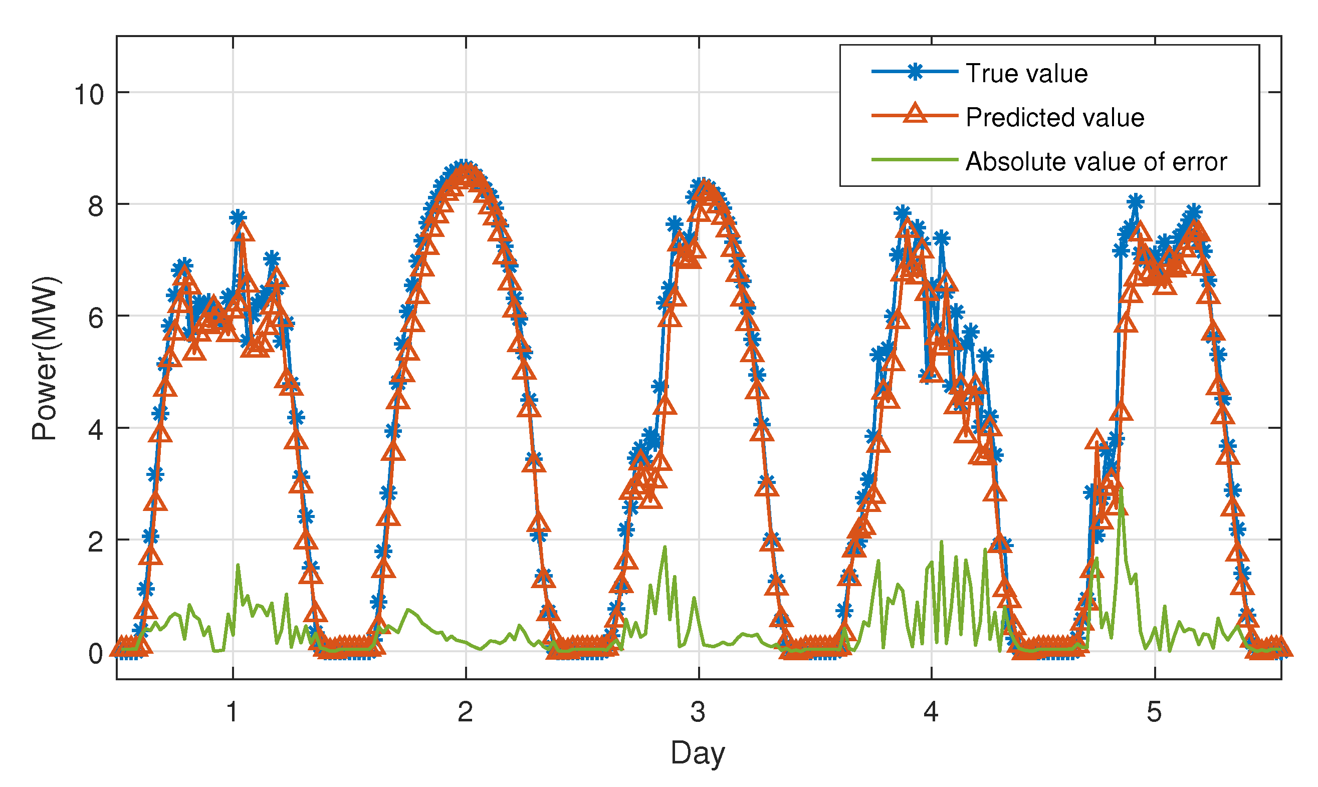 Electronics 09 01717 g009
