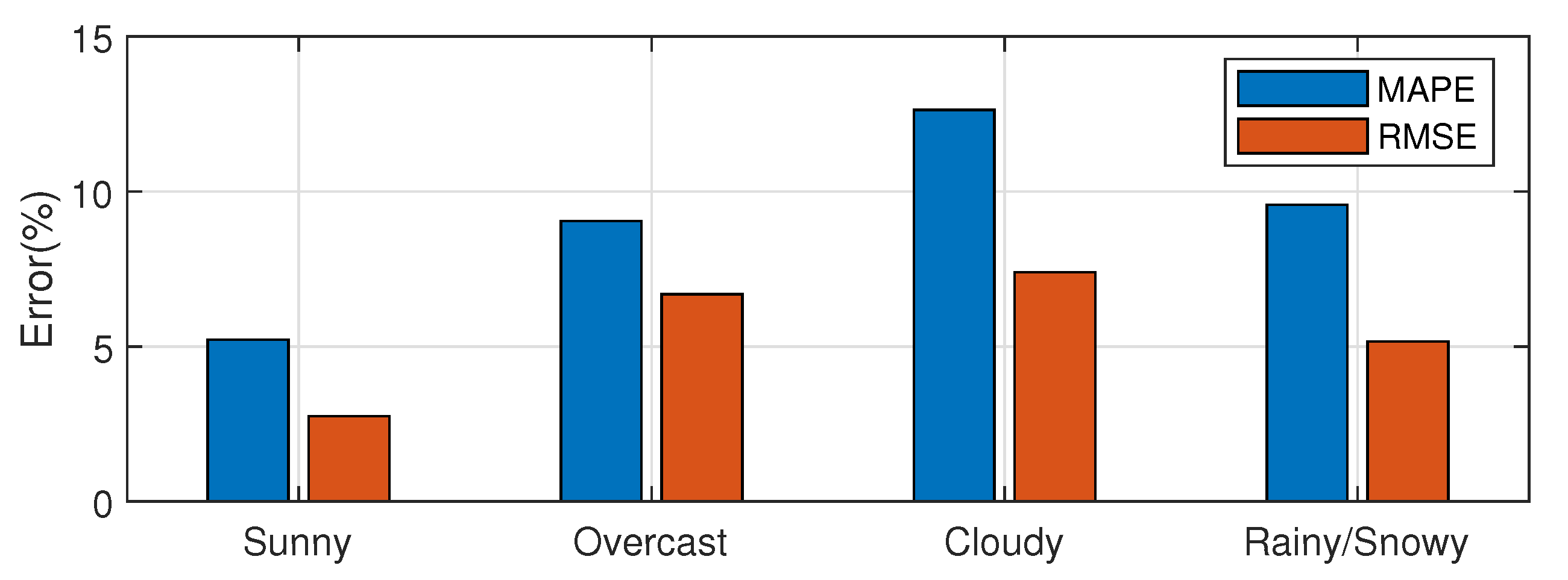 Electronics 09 01717 g012