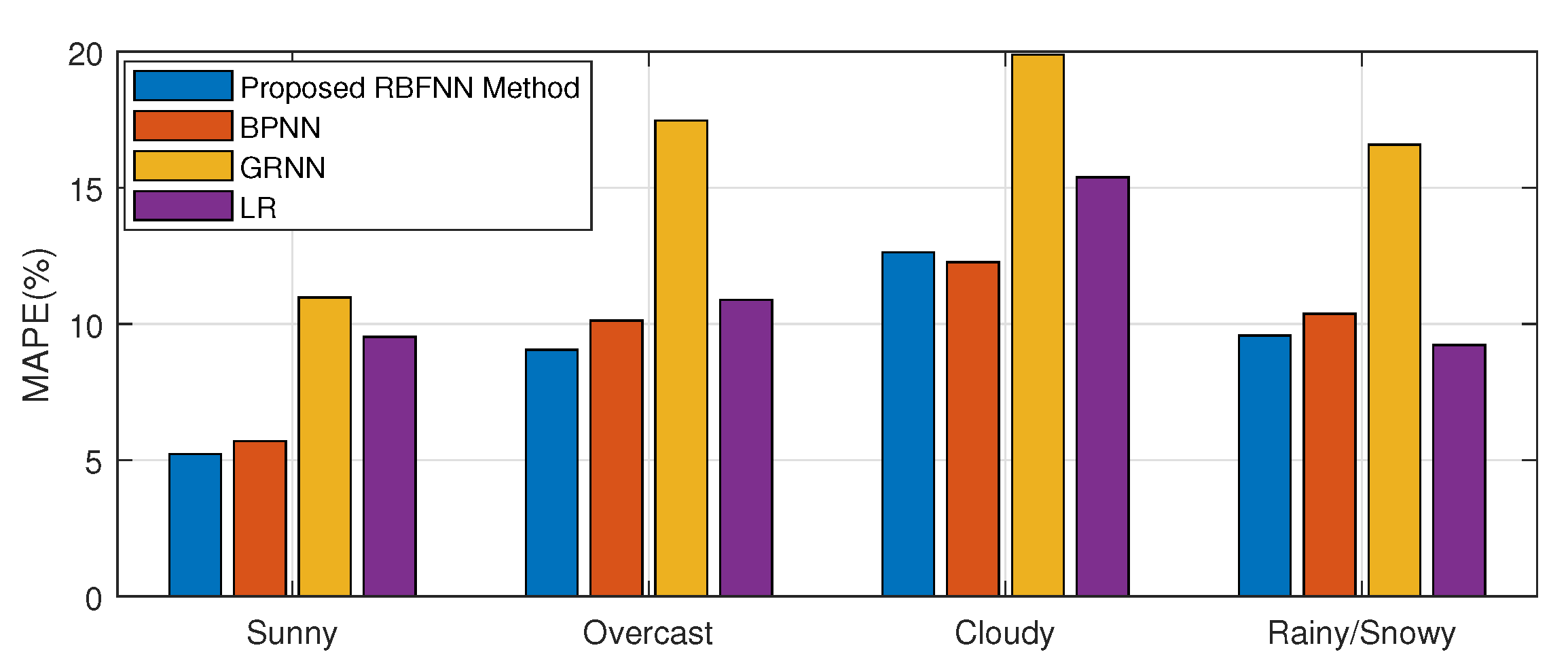 Electronics 09 01717 g013