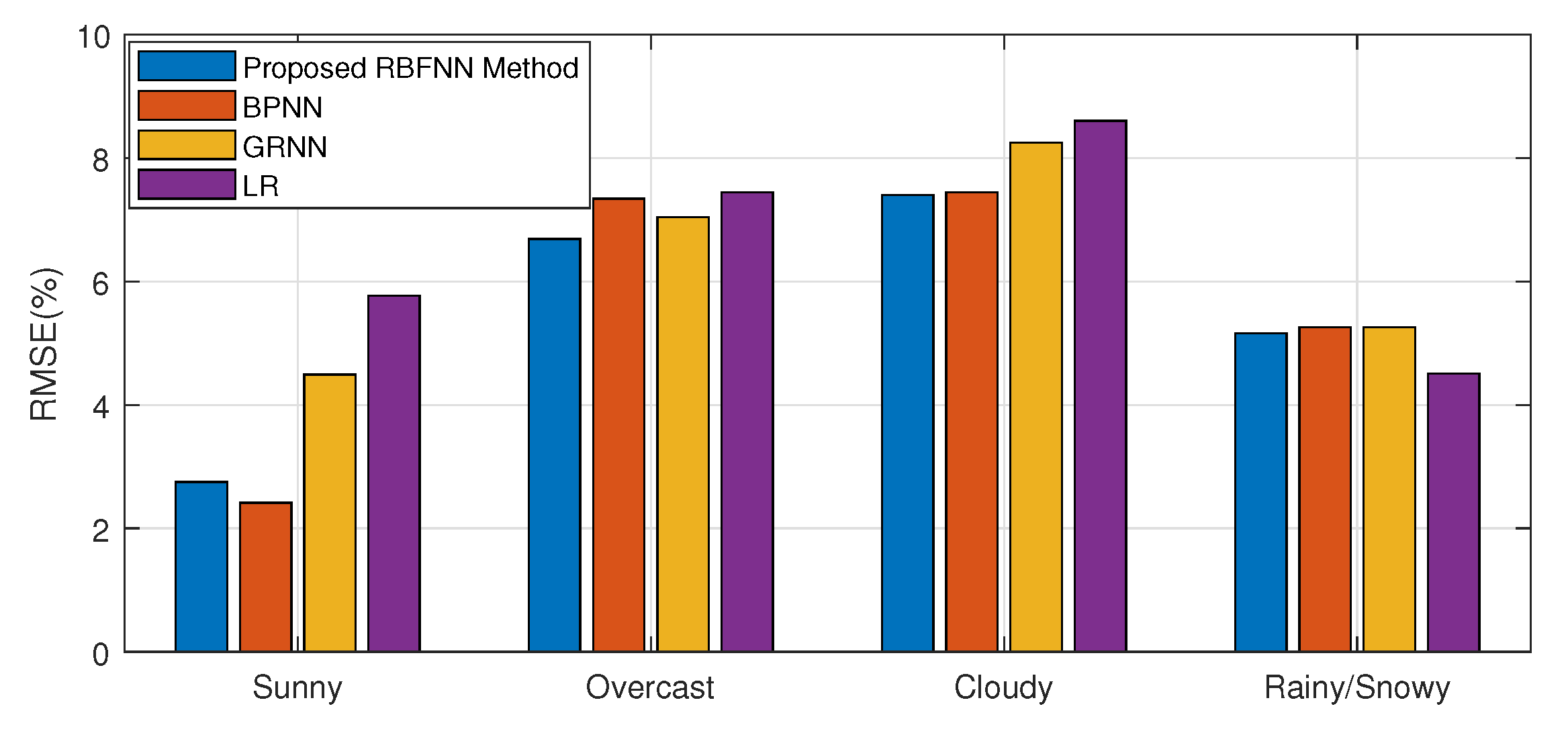 Electronics 09 01717 g014