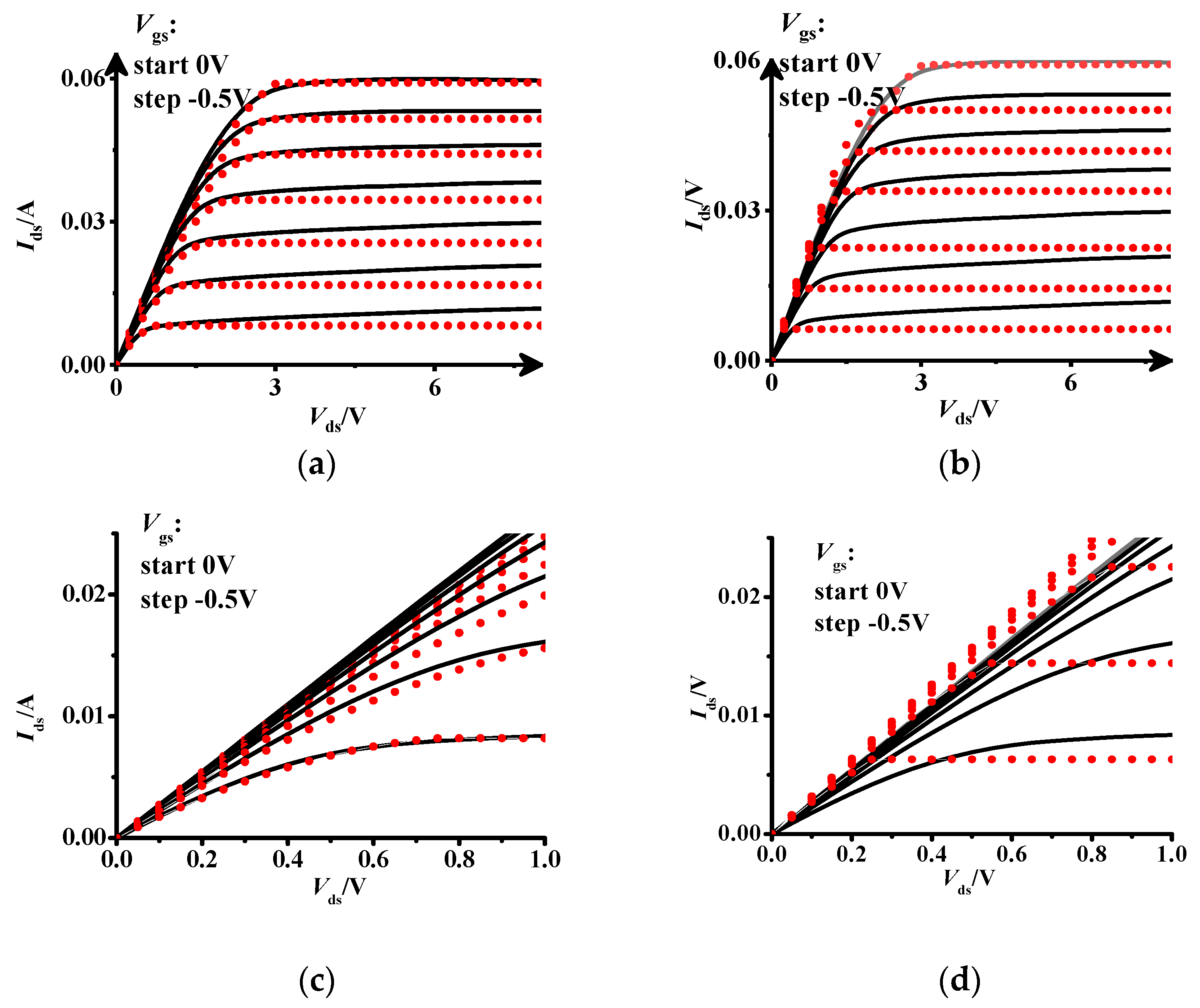 Electronics 09 01719 g003 Electronics 09 01719 g003