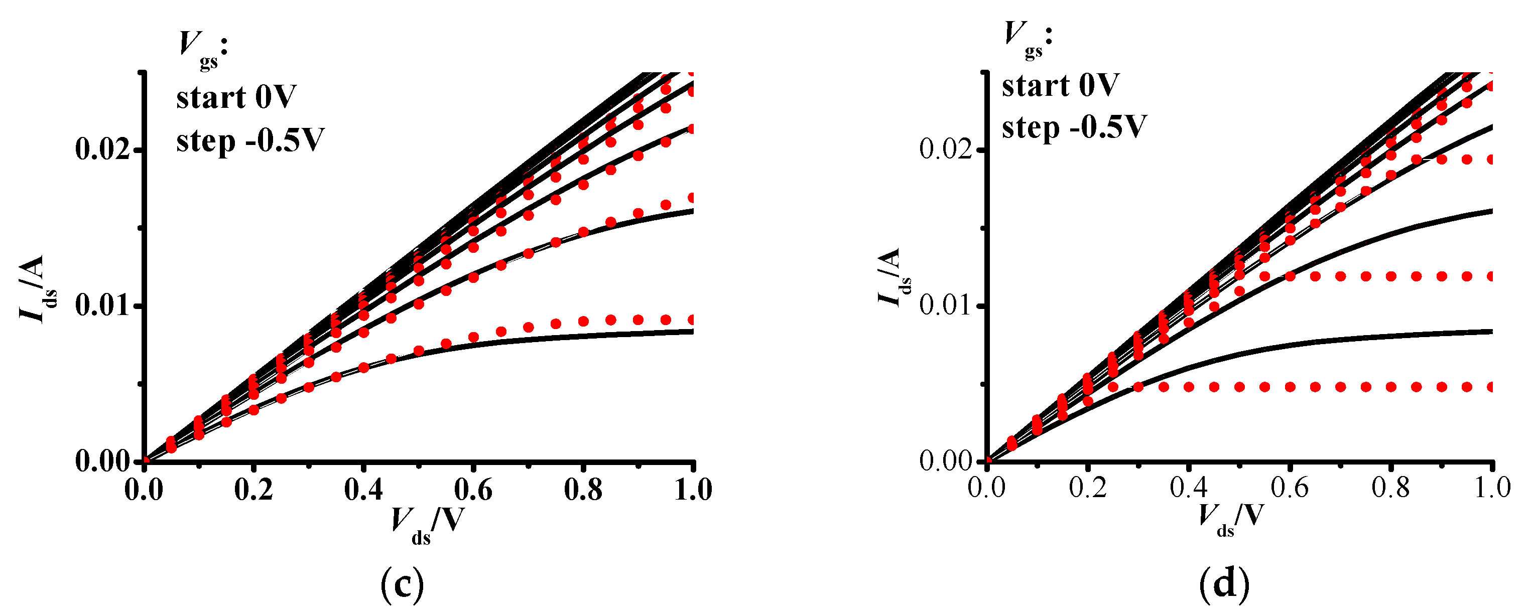 Electronics 09 01719 g004b Electronics 09 01719 g004b