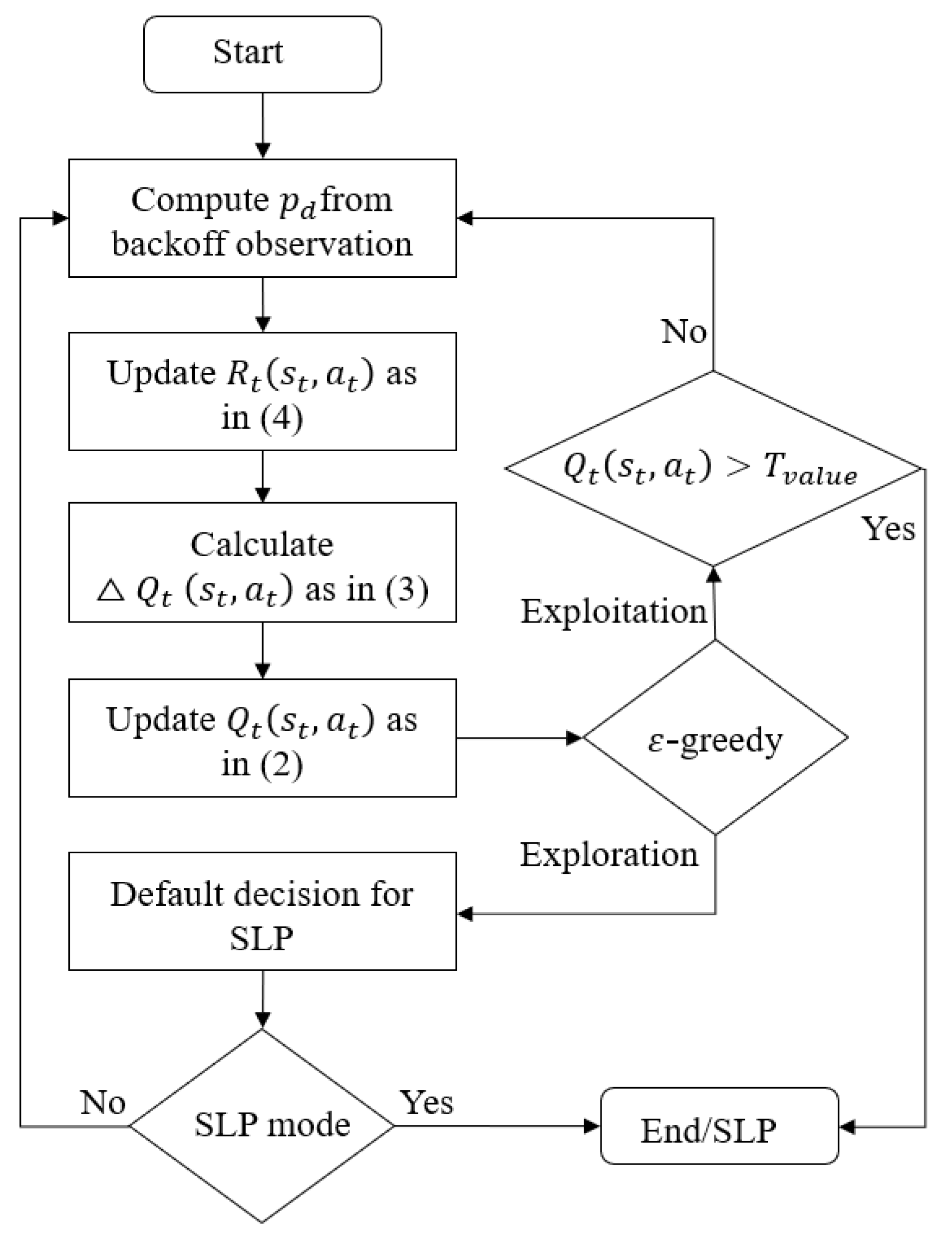 Electronics 09 01720 g003