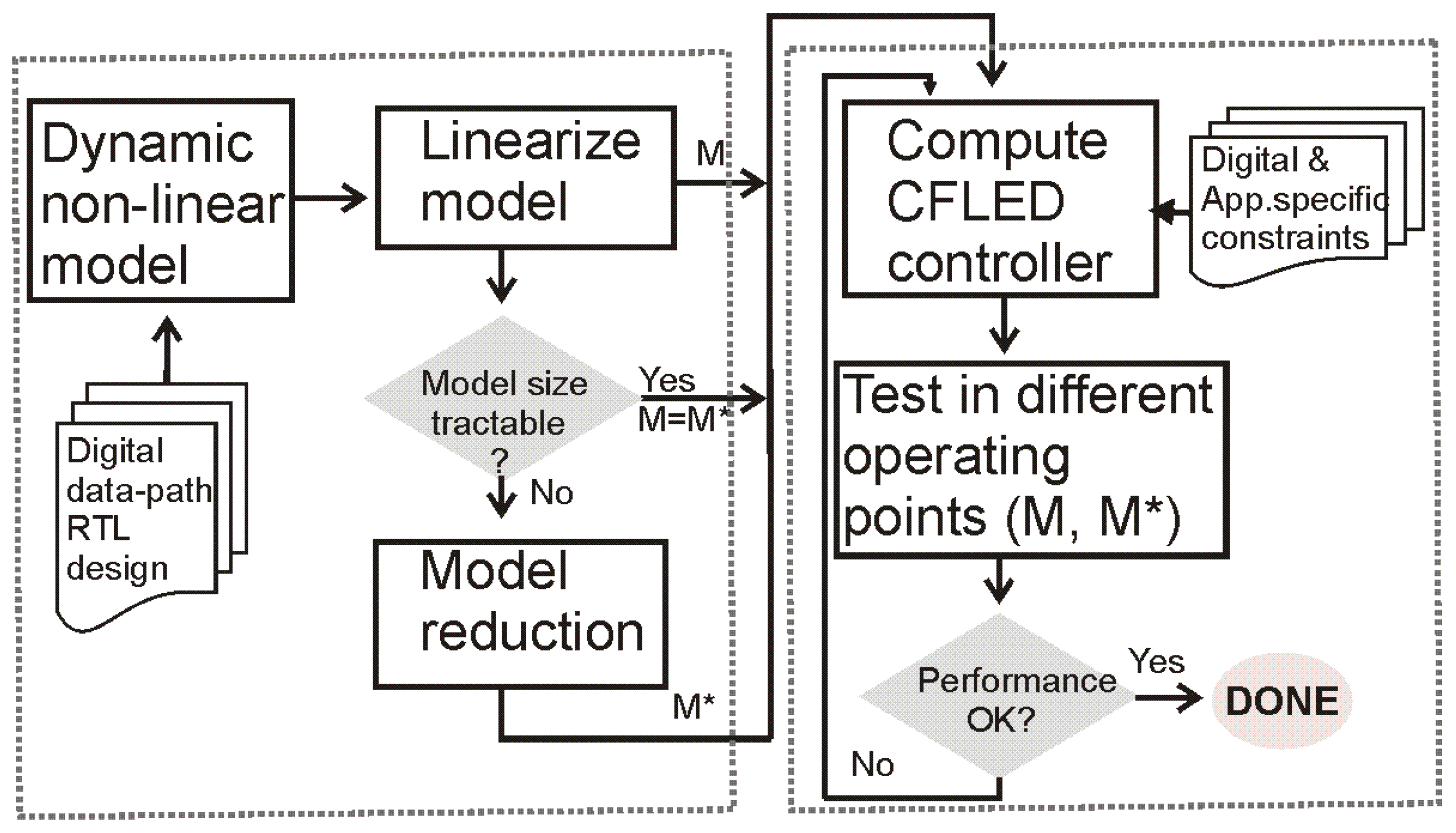 Electronics 09 01721 g002