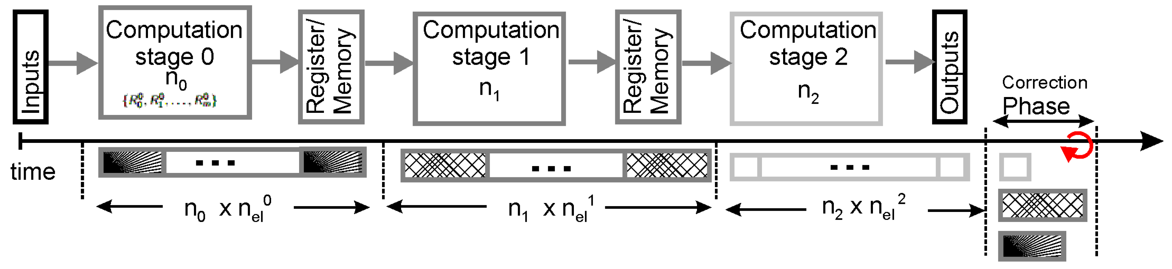 Electronics 09 01721 g003