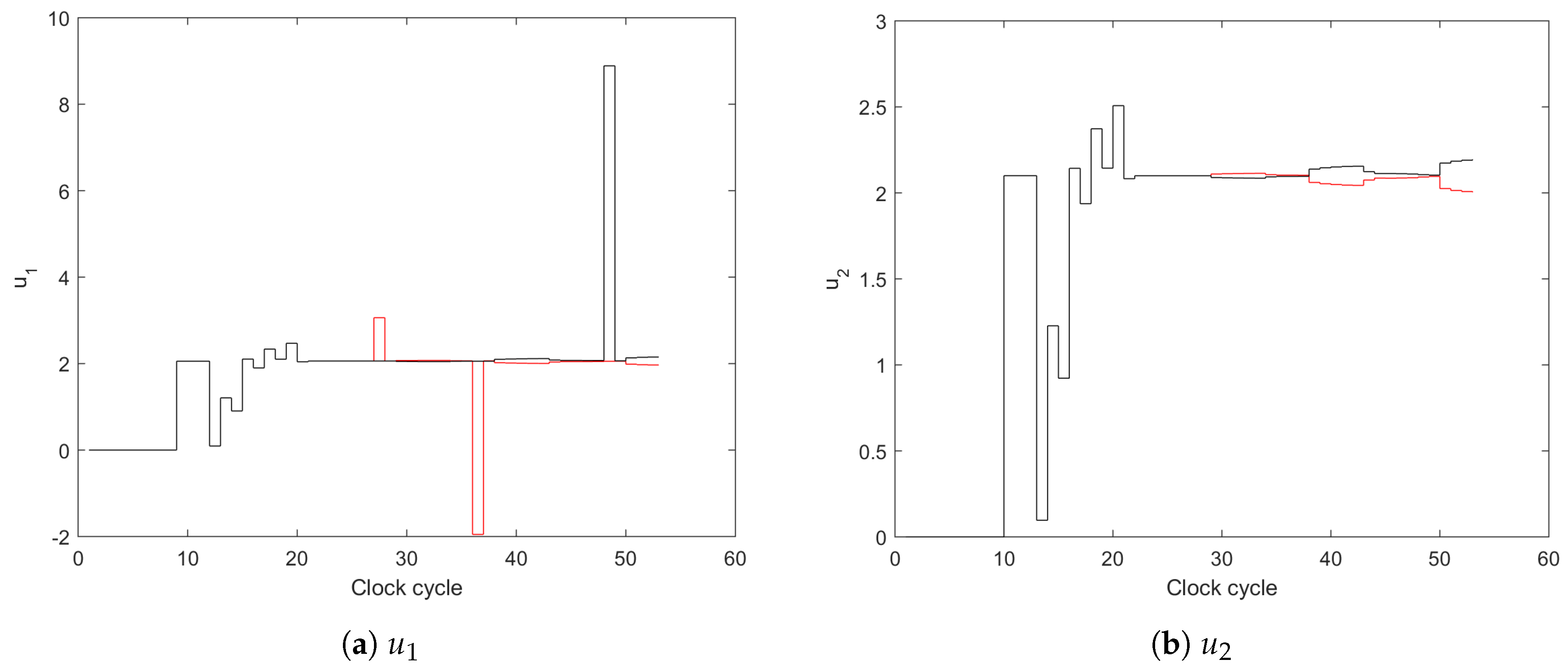 Electronics 09 01721 g005