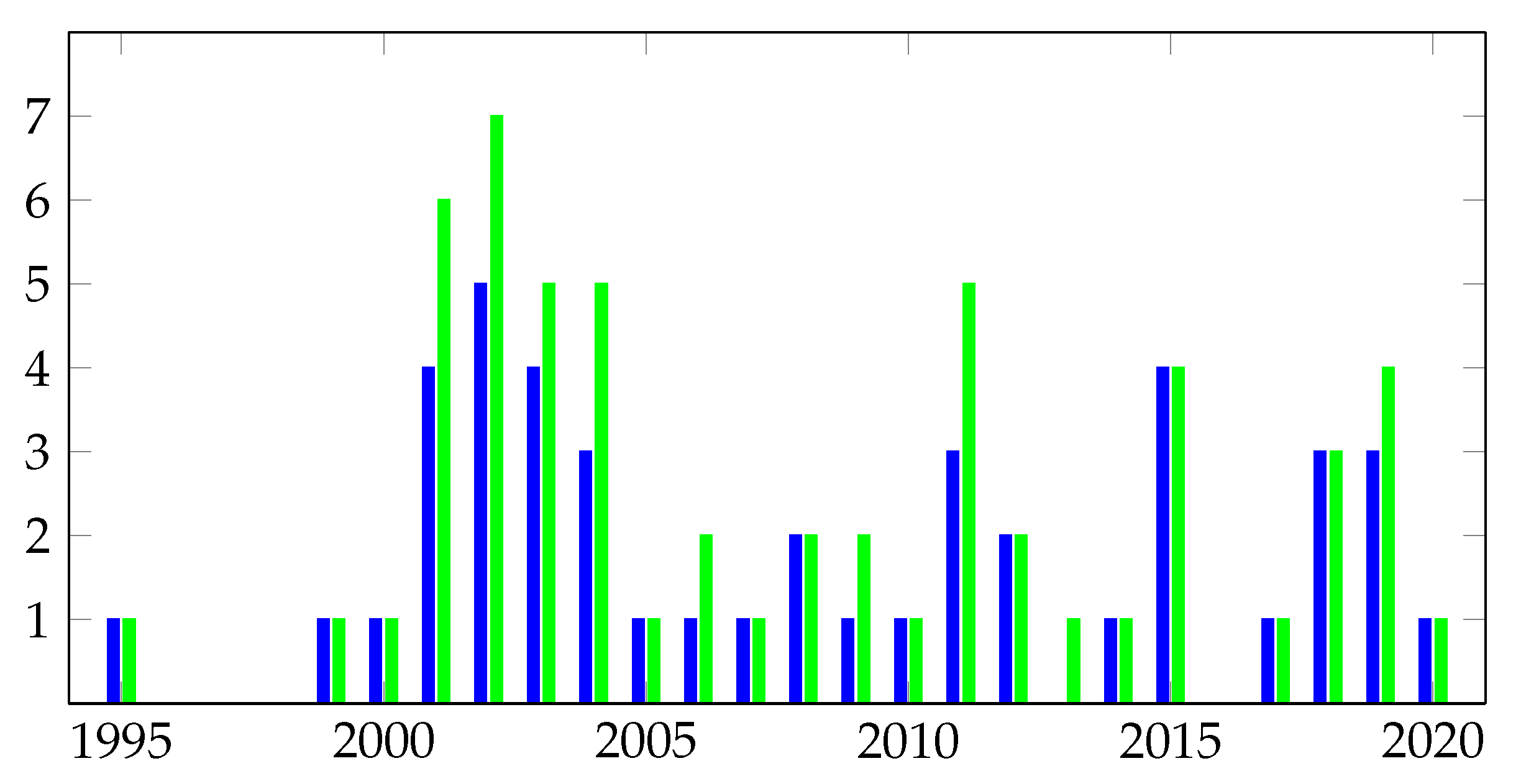 Electronics 09 01722 g002 Electronics 09 01722 g002