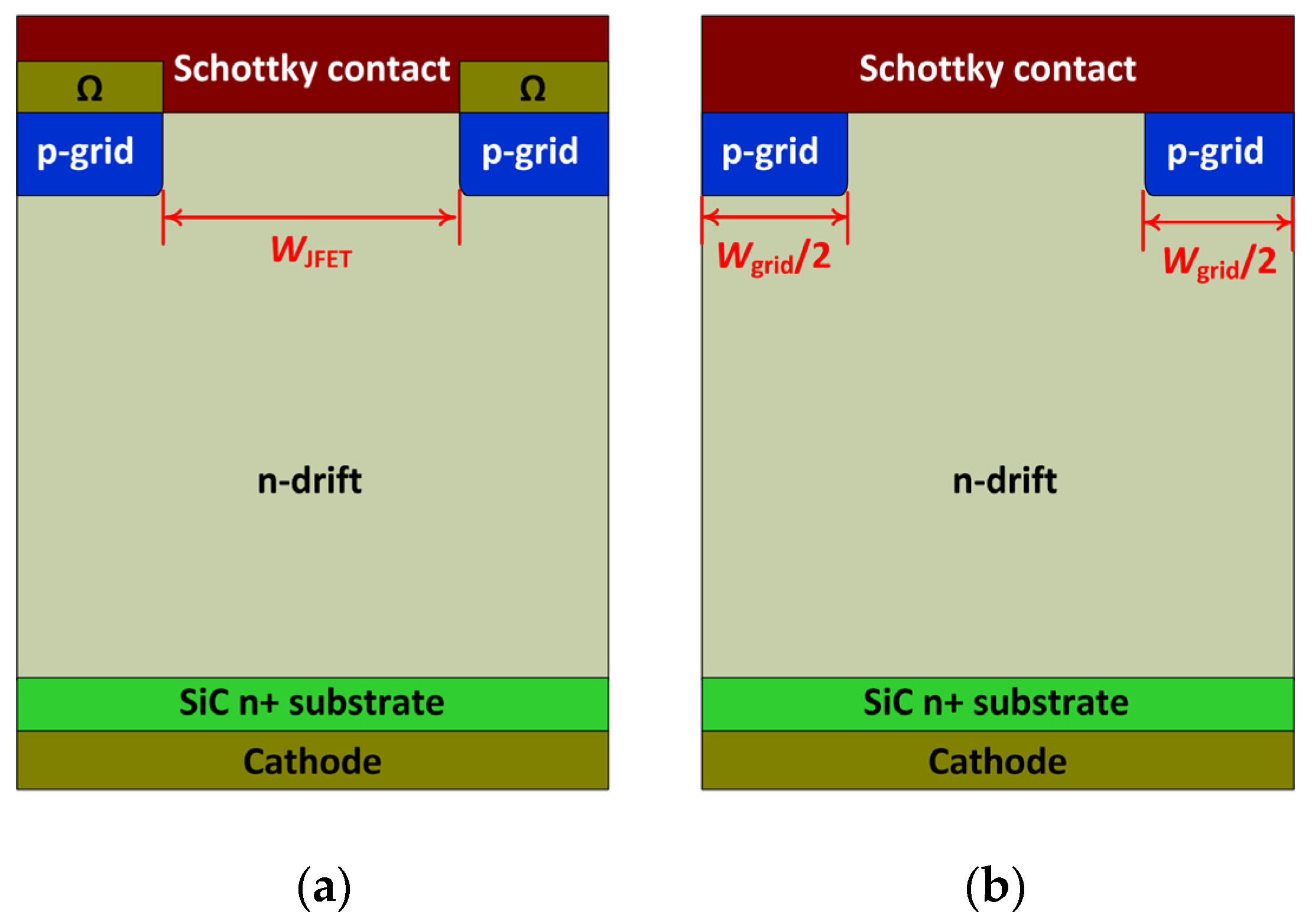 Electronics Free FullText Investigation of Electrical Contacts to