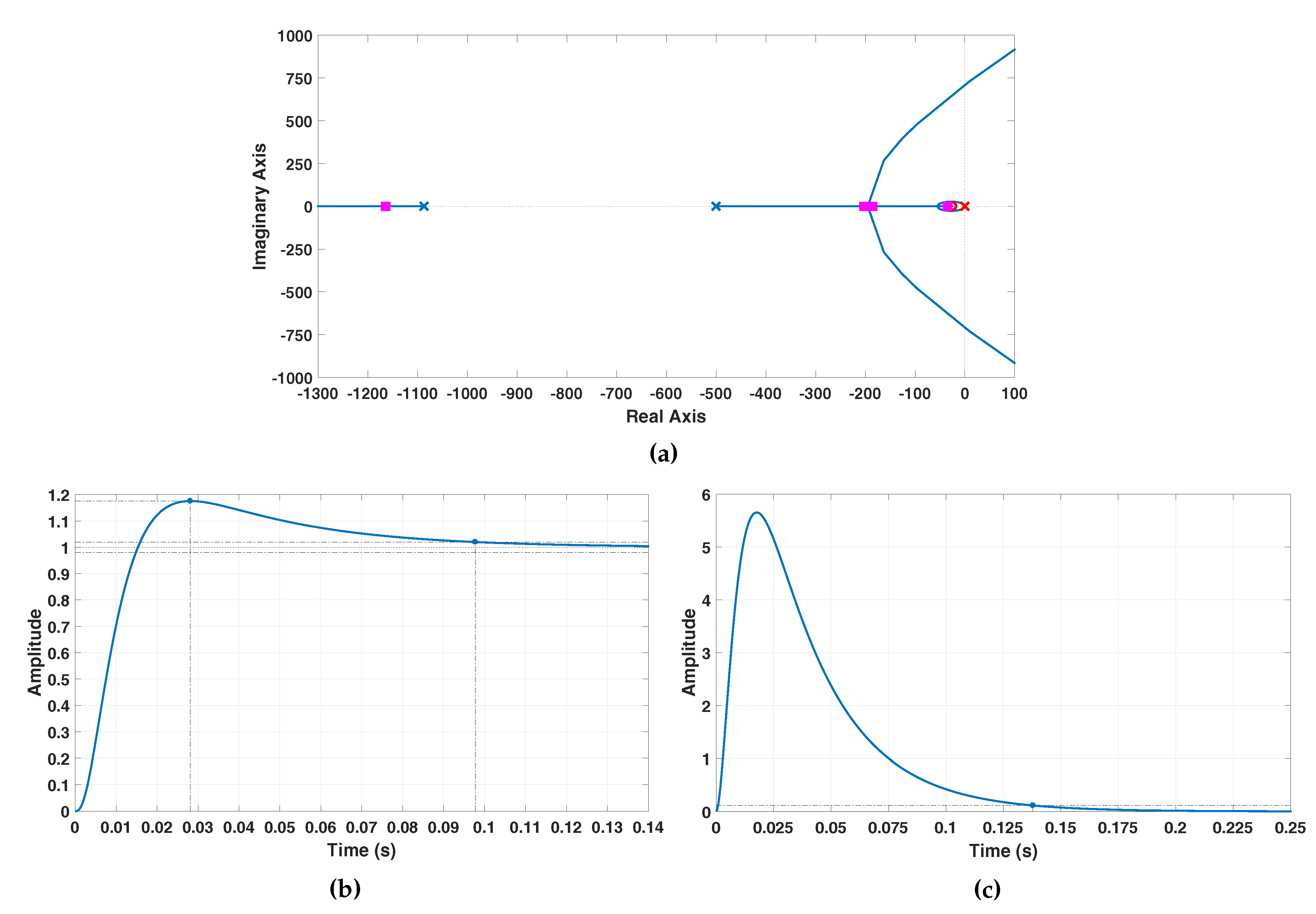 Electronics 09 01724 g010