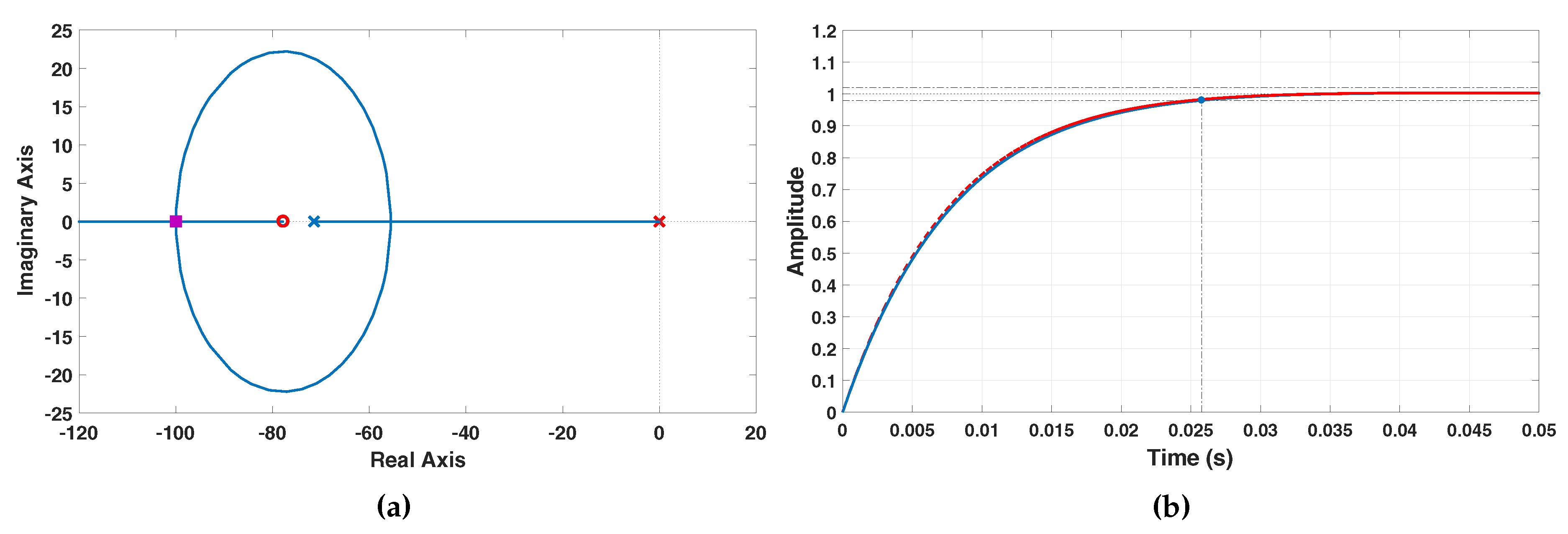 Electronics 09 01724 g011
