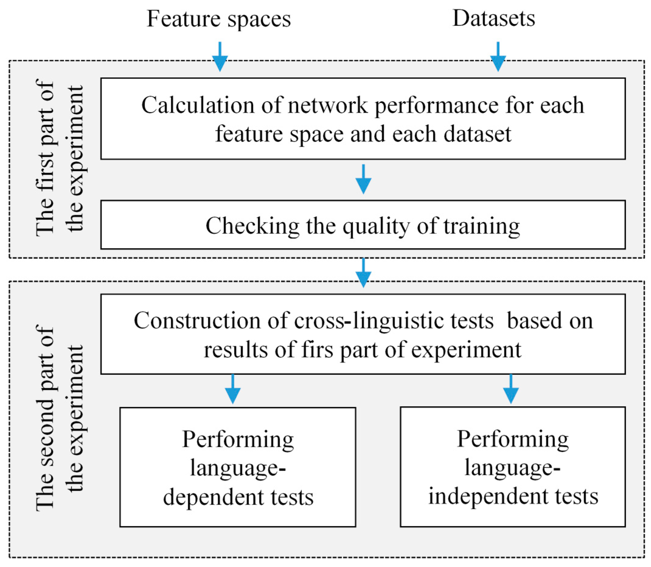 Electronics 09 01725 g001