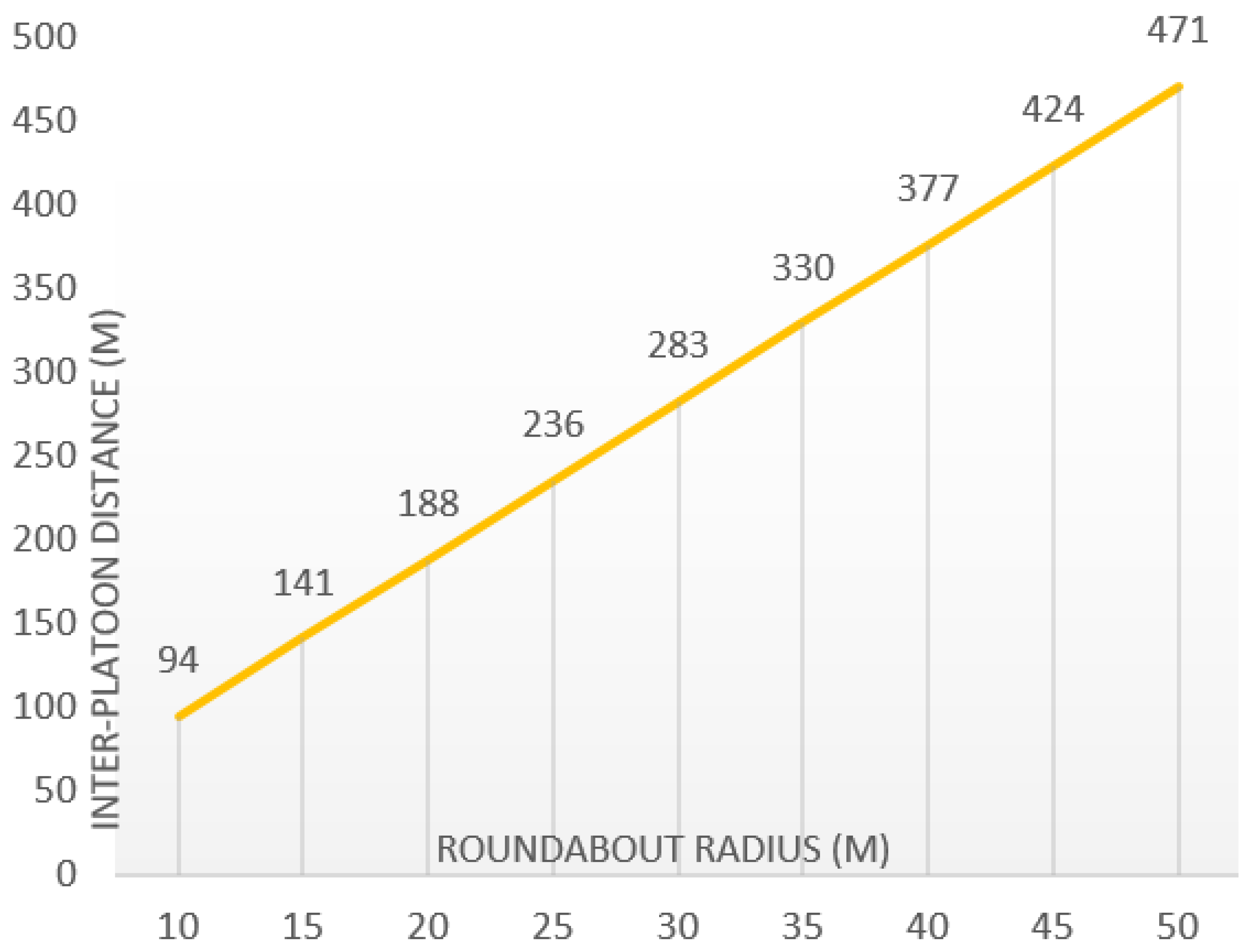 Electronics 09 01726 g021