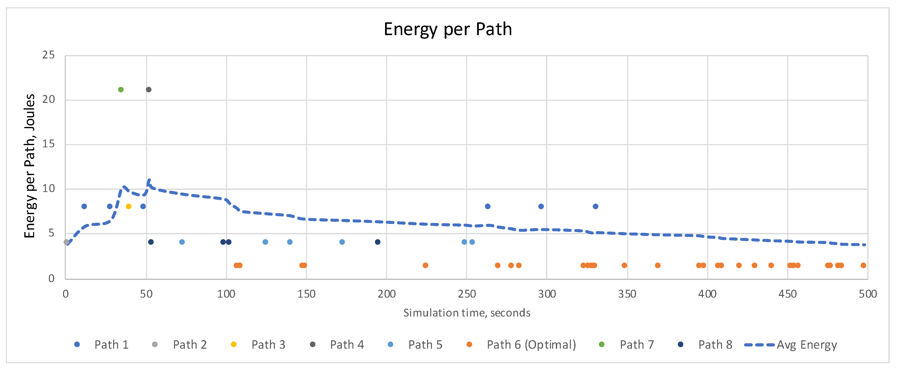 Electronics 09 01727 g005