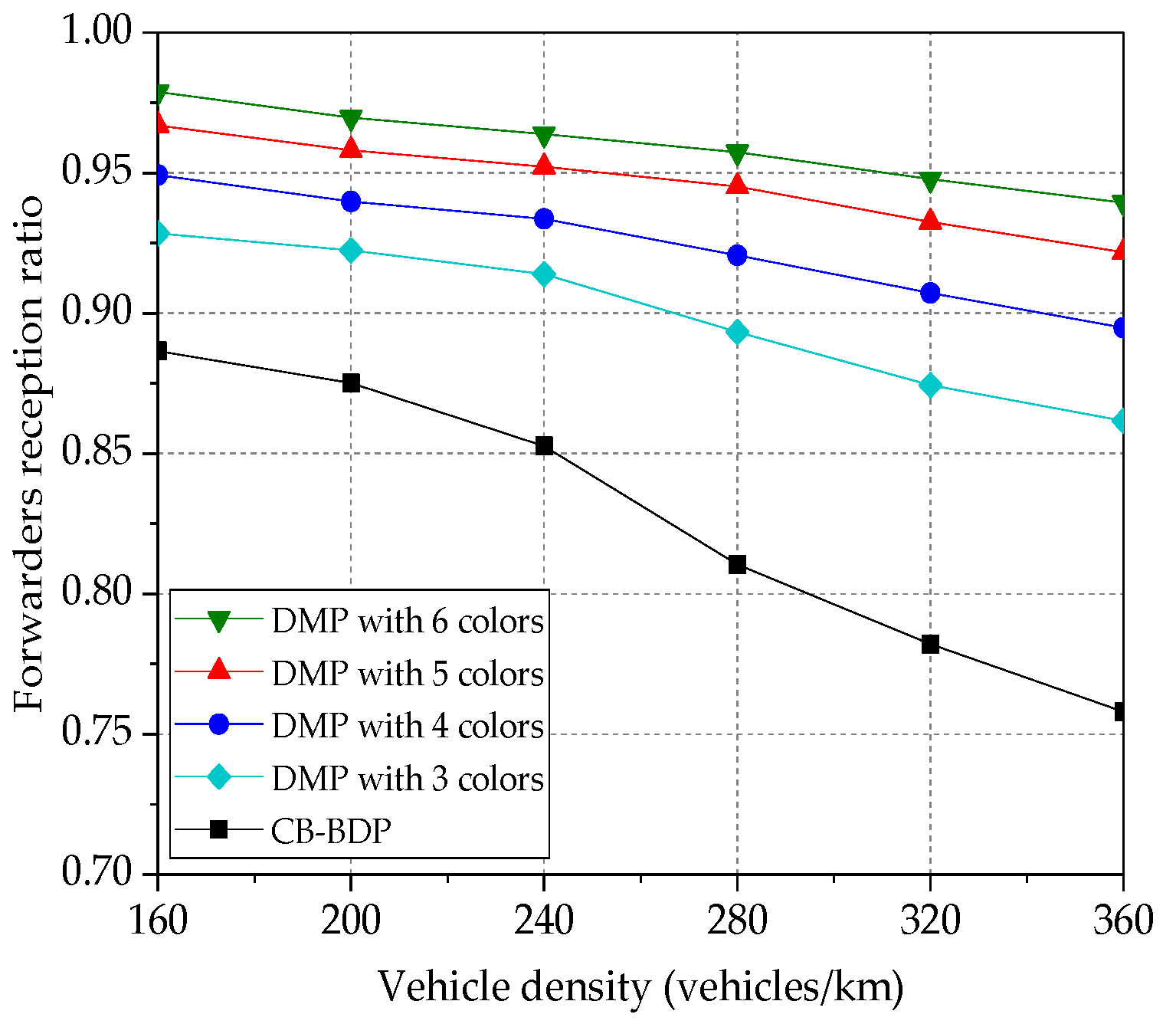 Electronics 09 01728 g012