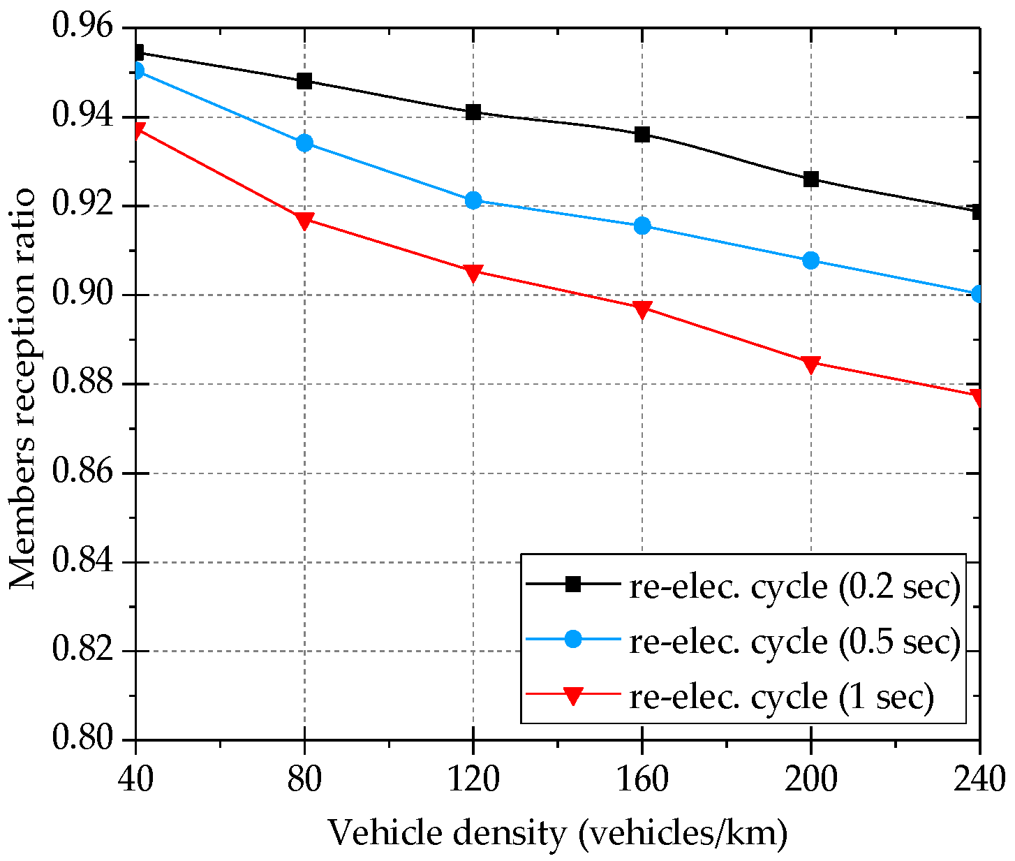 Electronics 09 01728 g013