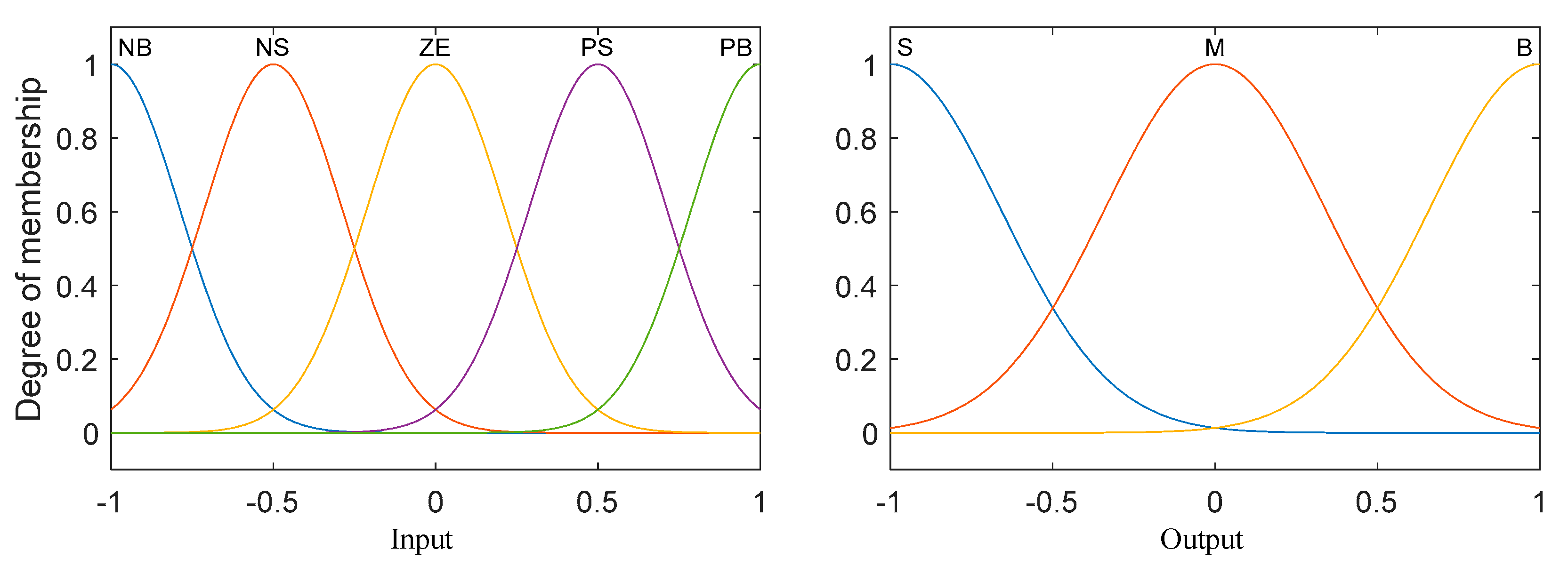 Electronics 09 01731 g005