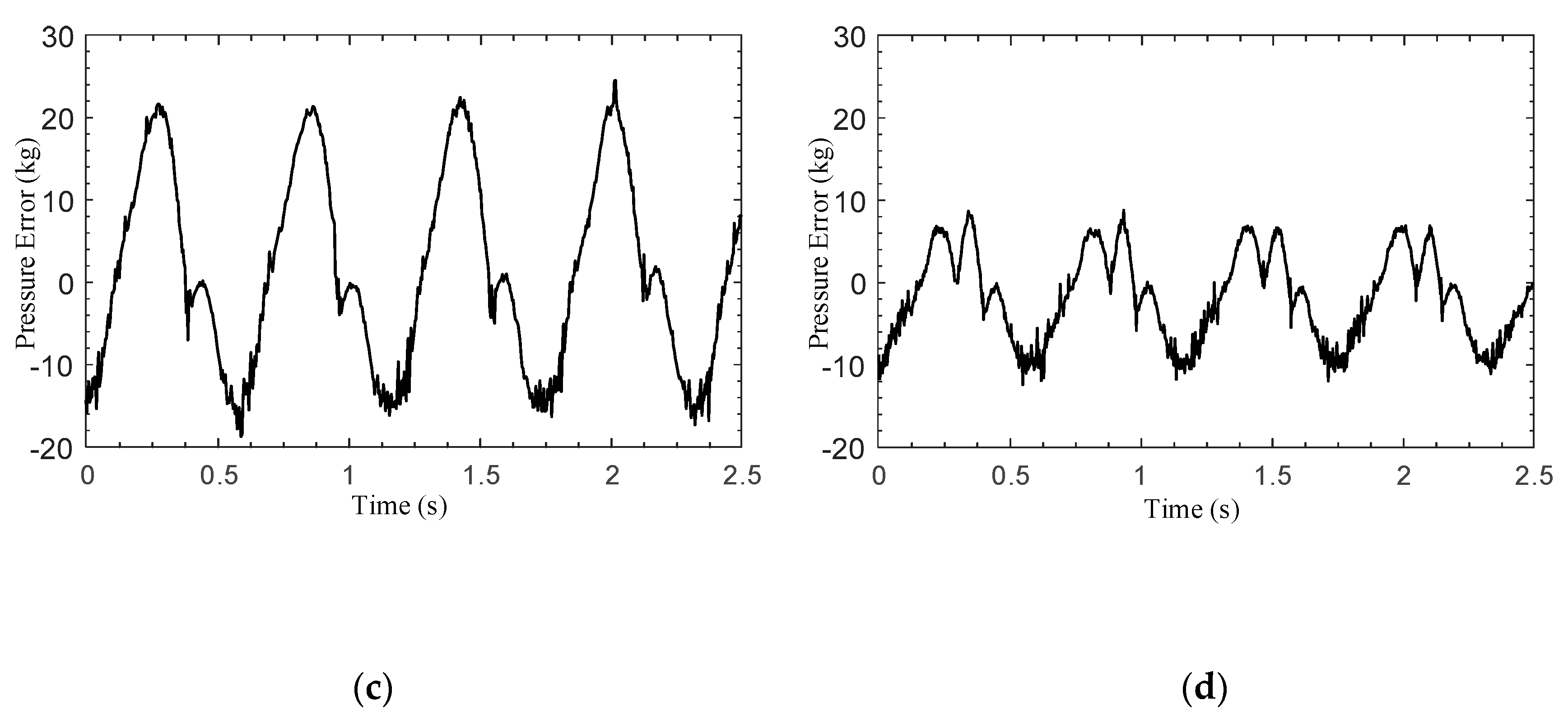 Electronics 09 01731 g008b