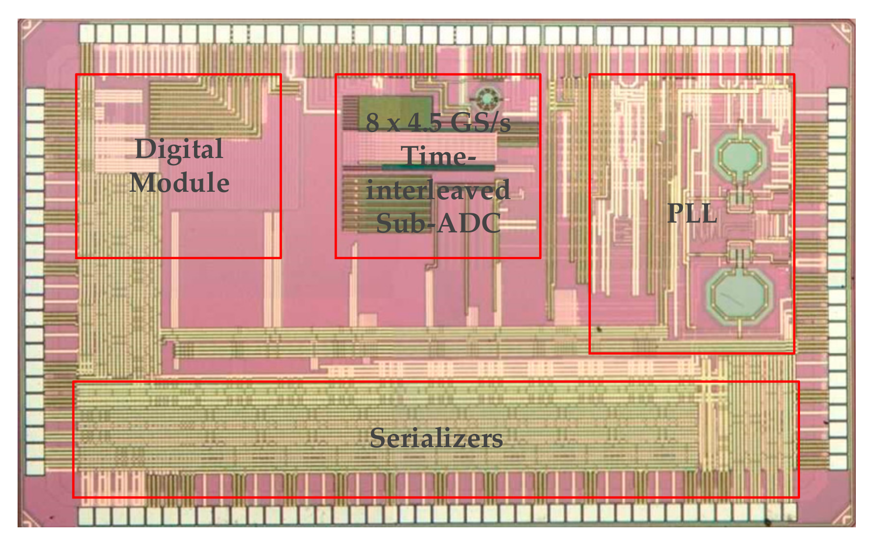 A 4-bit 36 GS/s ADC with 18 GHz Analog Bandwidth in 40 nm