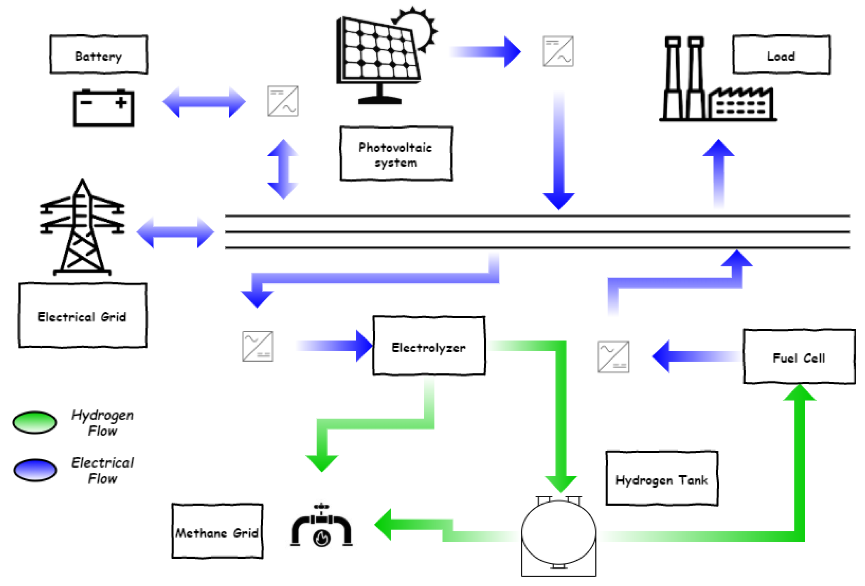 Electronics 09 01734 g001