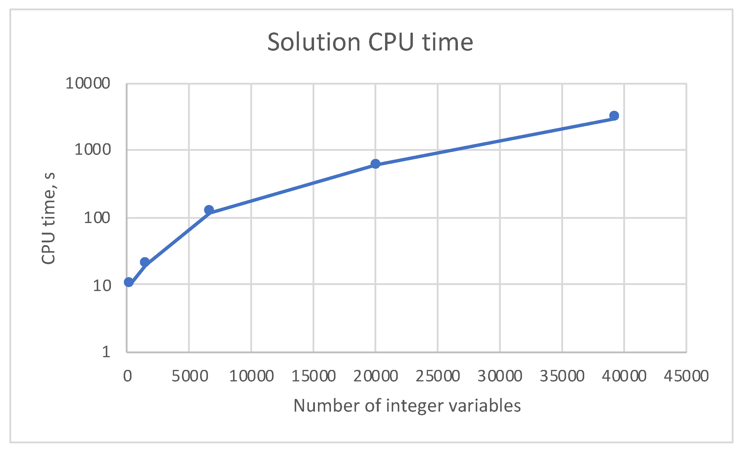 Electronics 09 01734 g002