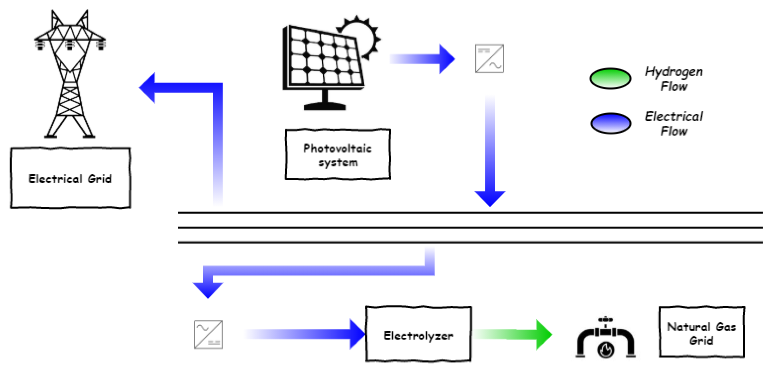 Electronics 09 01734 g003