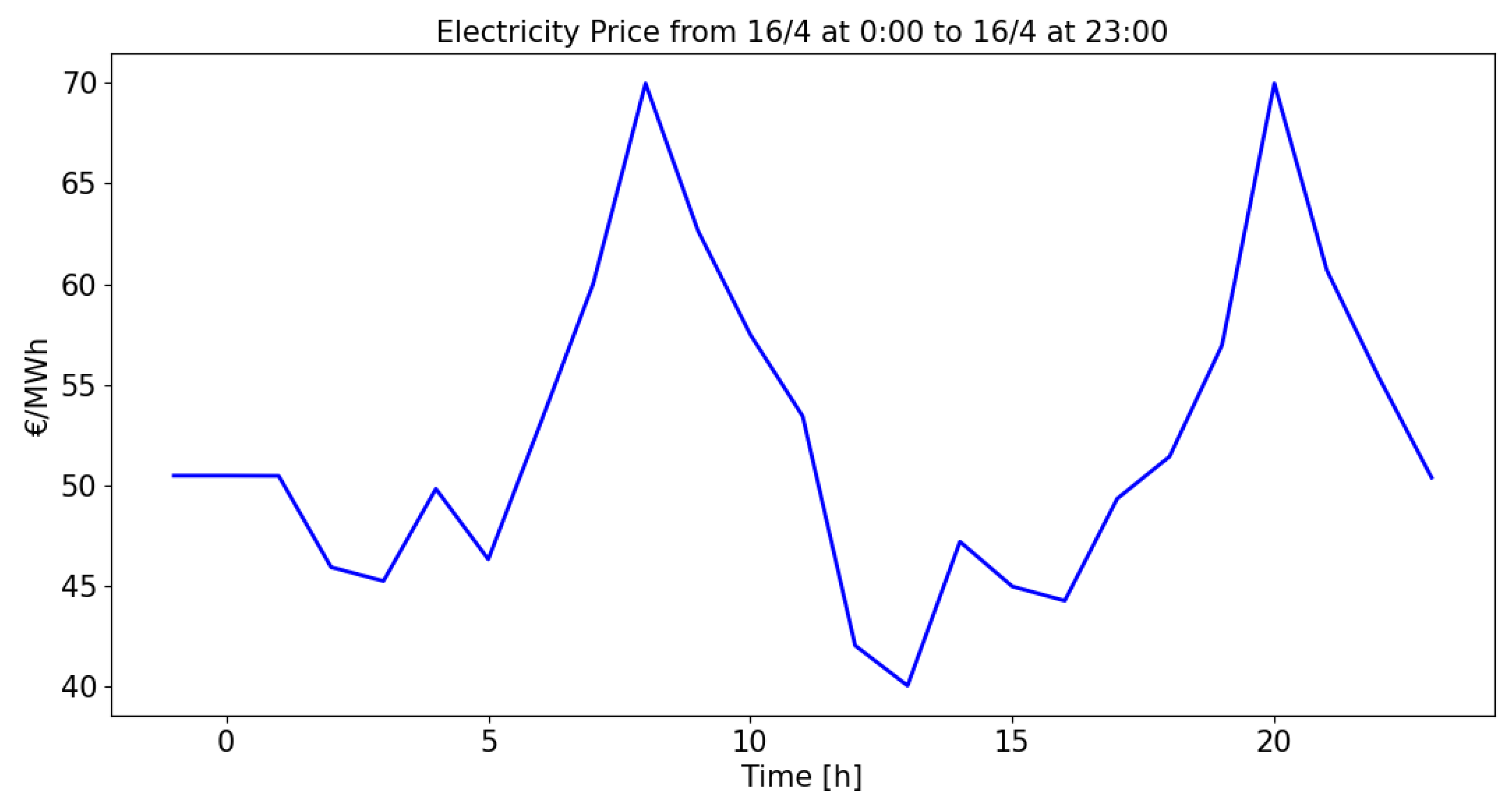 Electronics 09 01734 g004