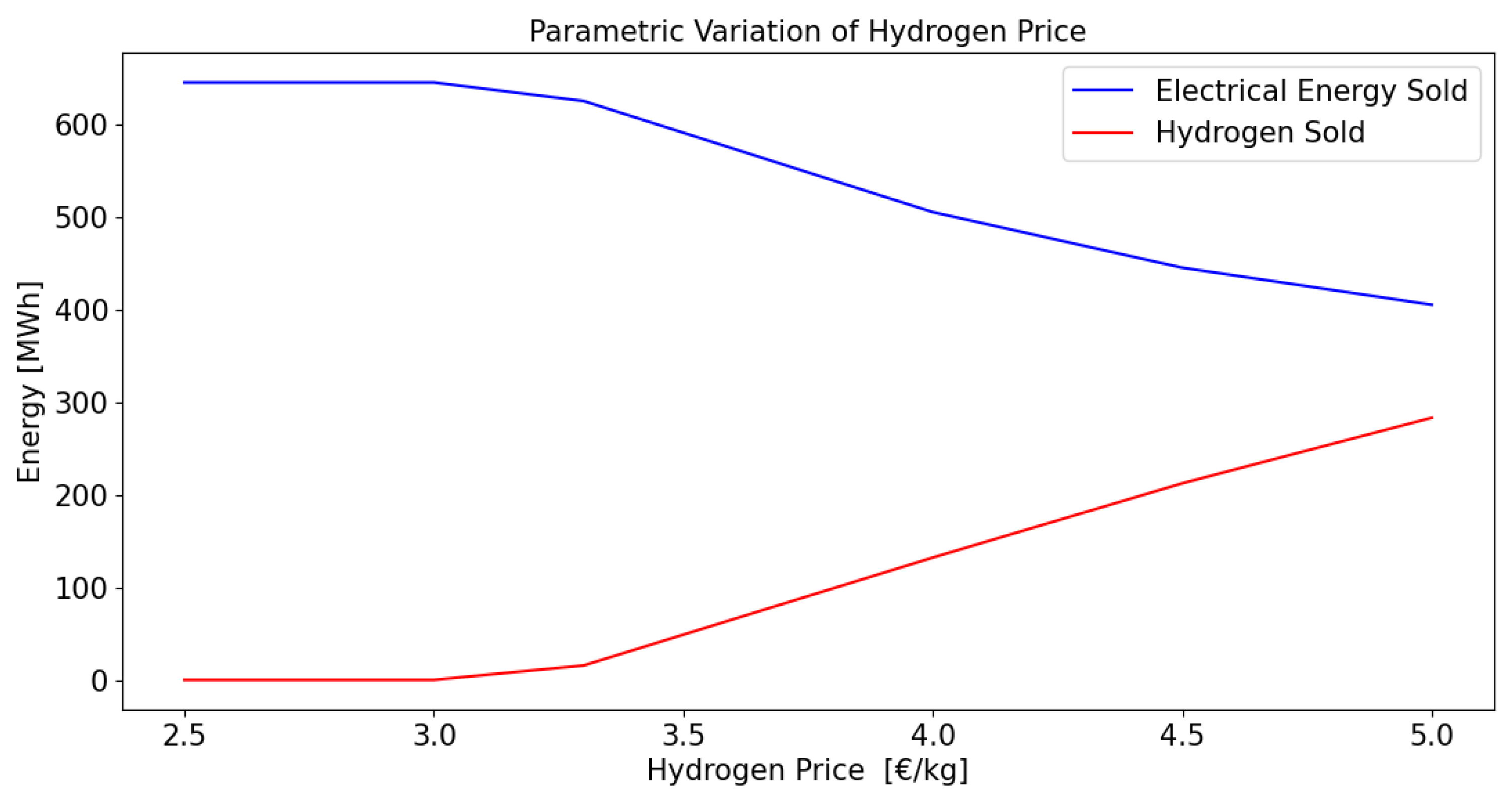 Electronics 09 01734 g007