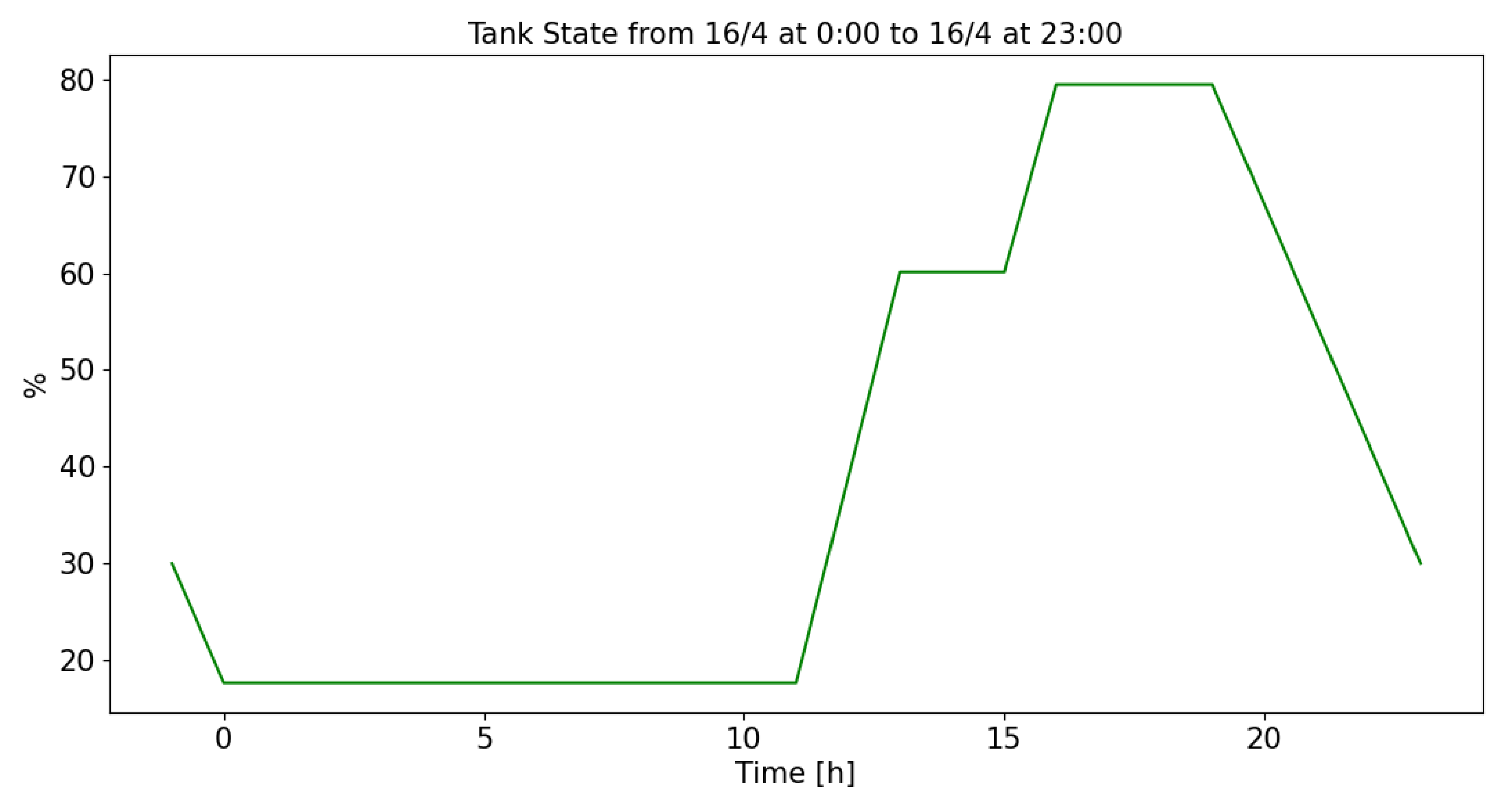 Electronics 09 01734 g008
