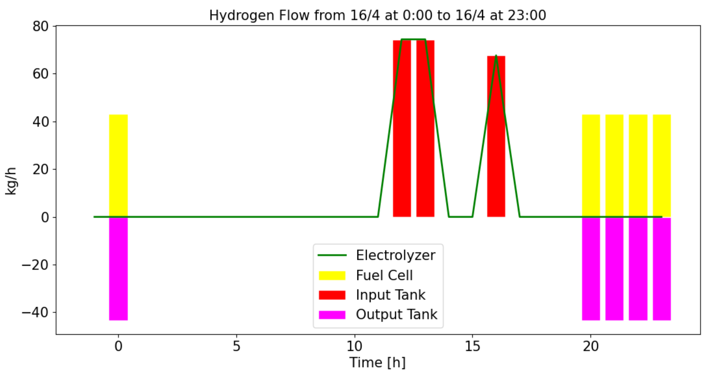 Electronics 09 01734 g009