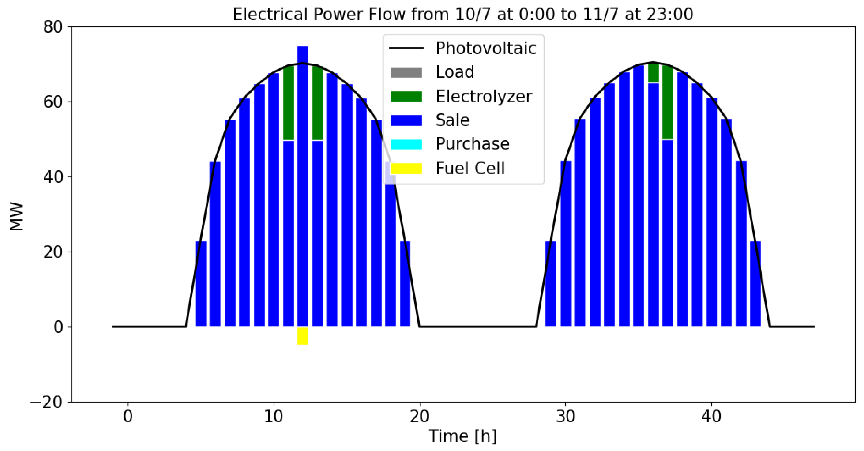 Electronics 09 01734 g010