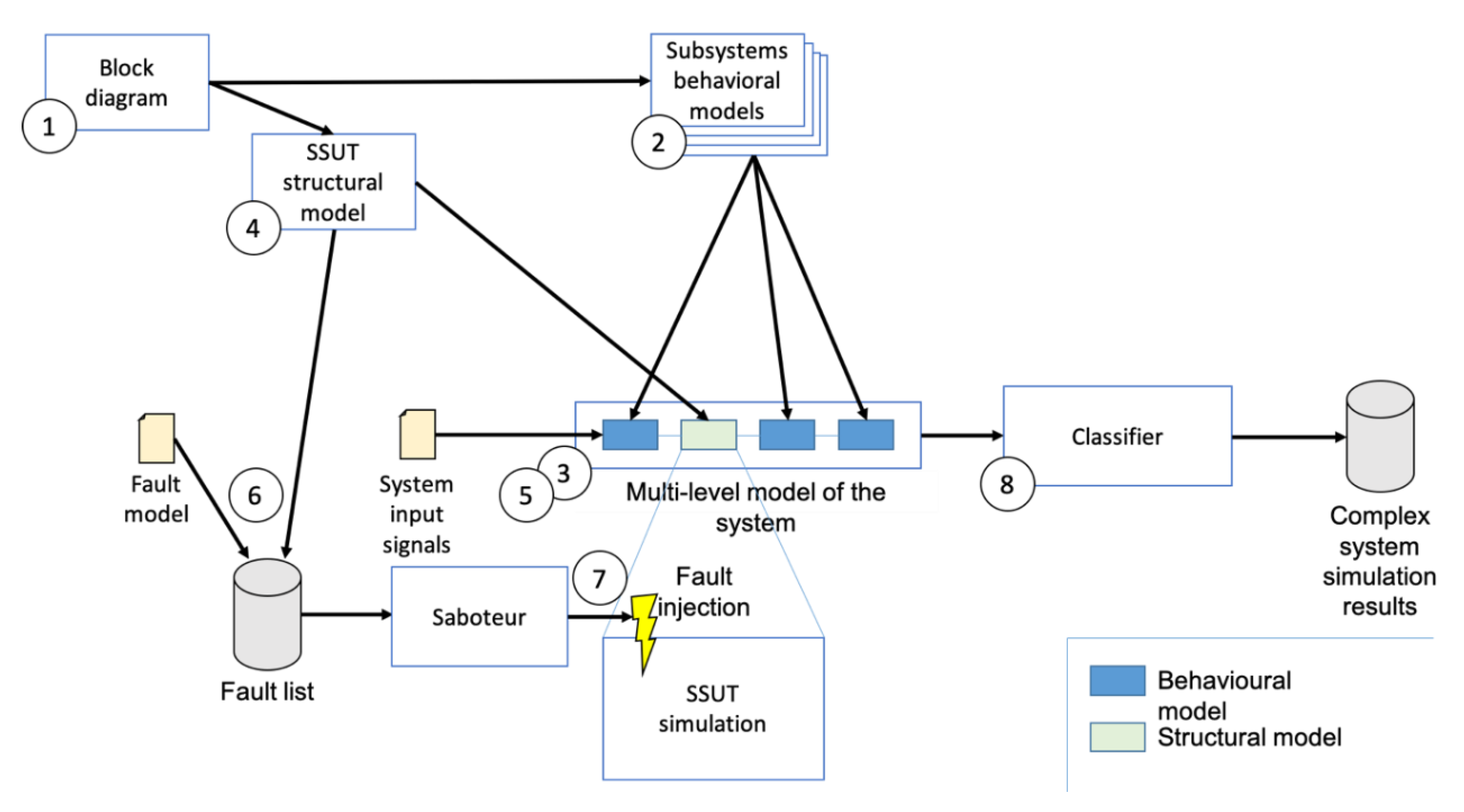 Electronics 09 01736 g002 Electronics 09 01736 g002