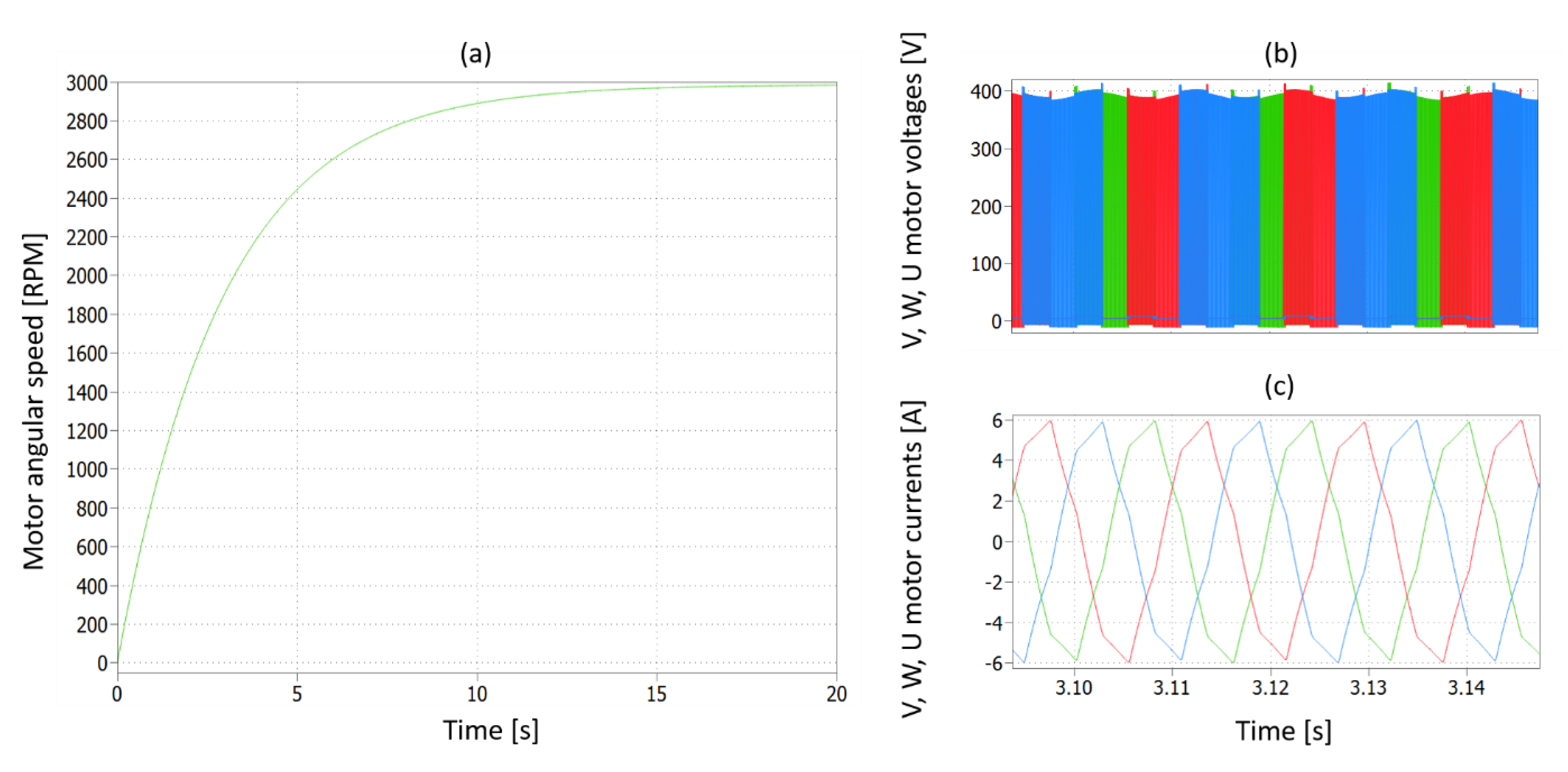 Electronics 09 01736 g008 Electronics 09 01736 g008