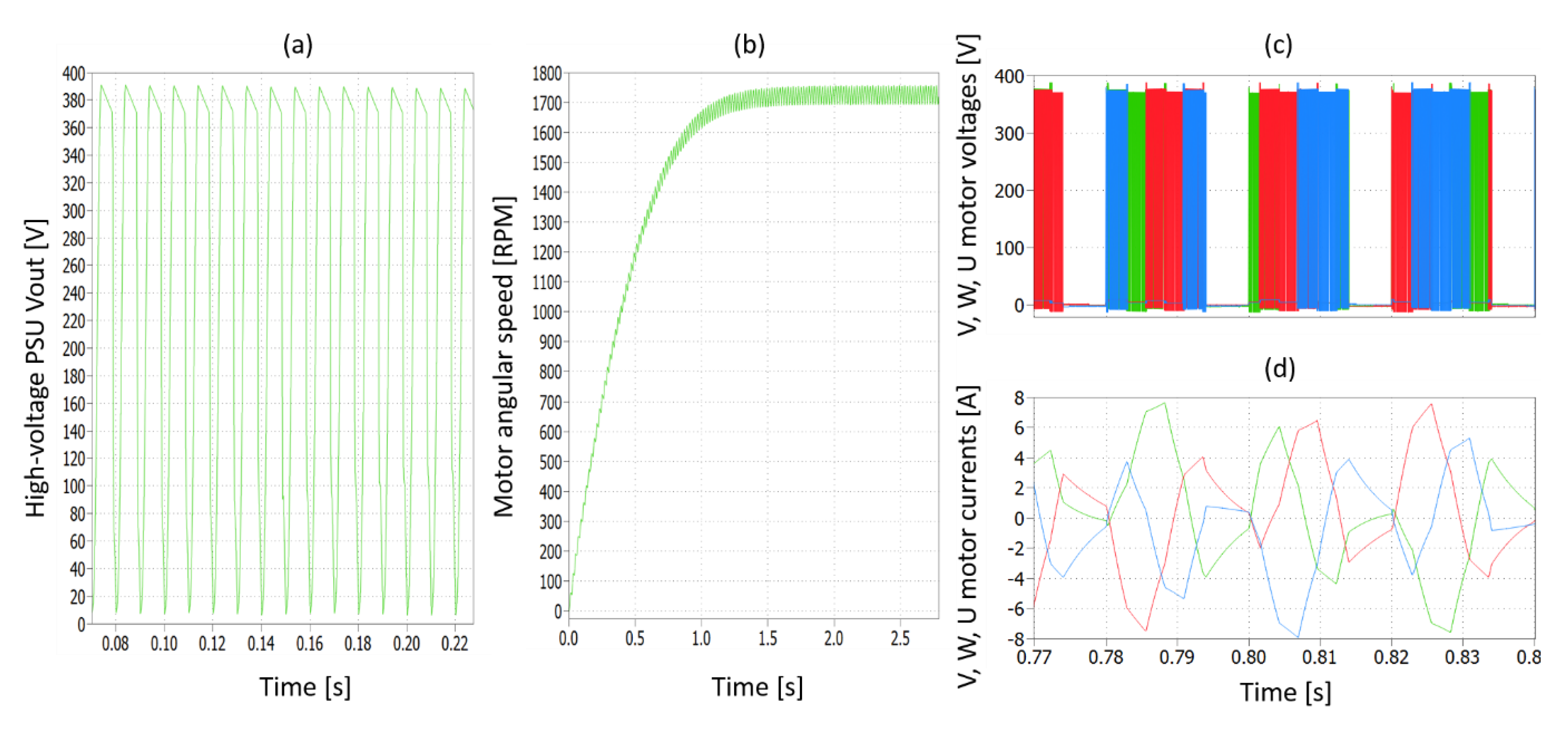 Electronics 09 01736 g009 Electronics 09 01736 g009