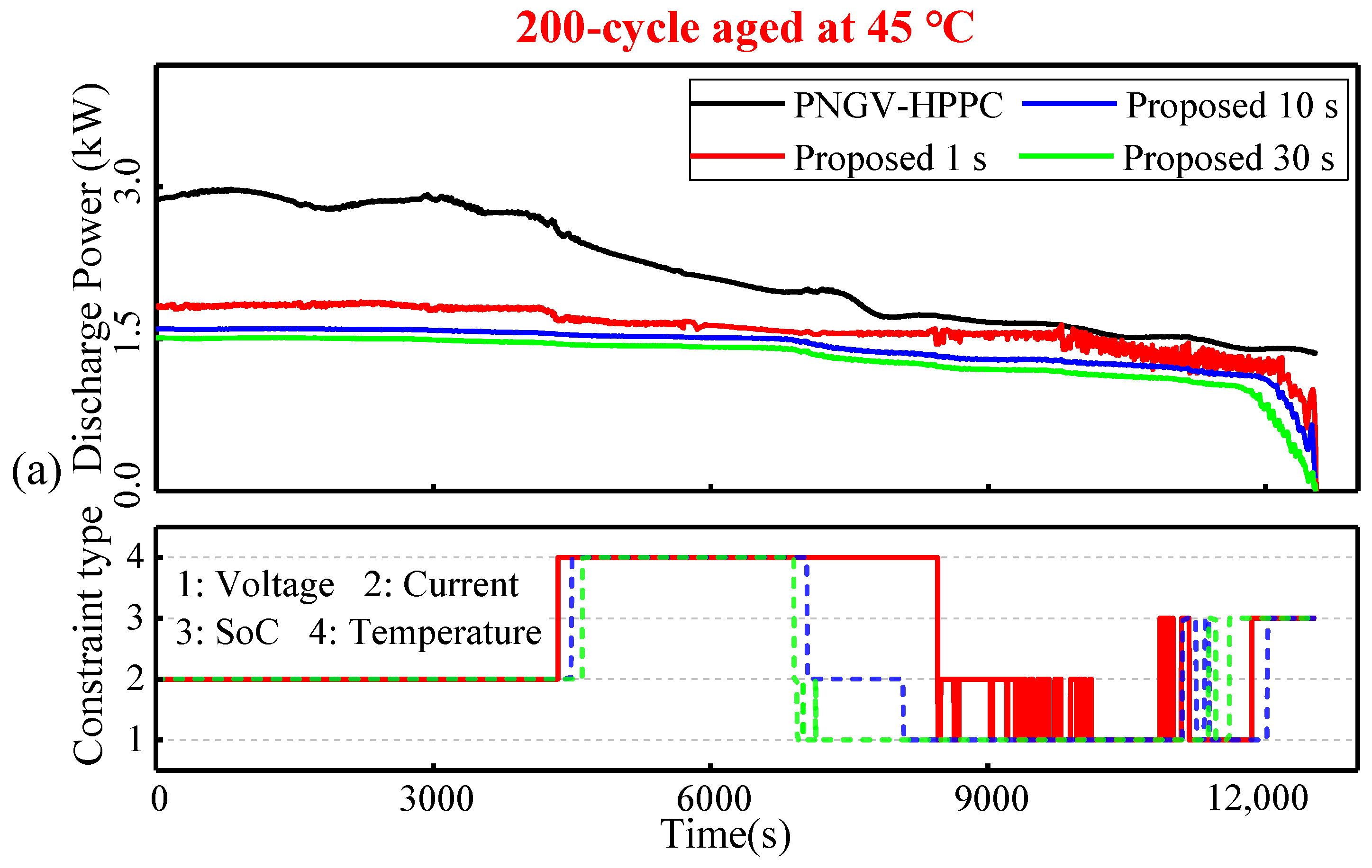 Electronics 09 01737 g005a Electronics 09 01737 g005a