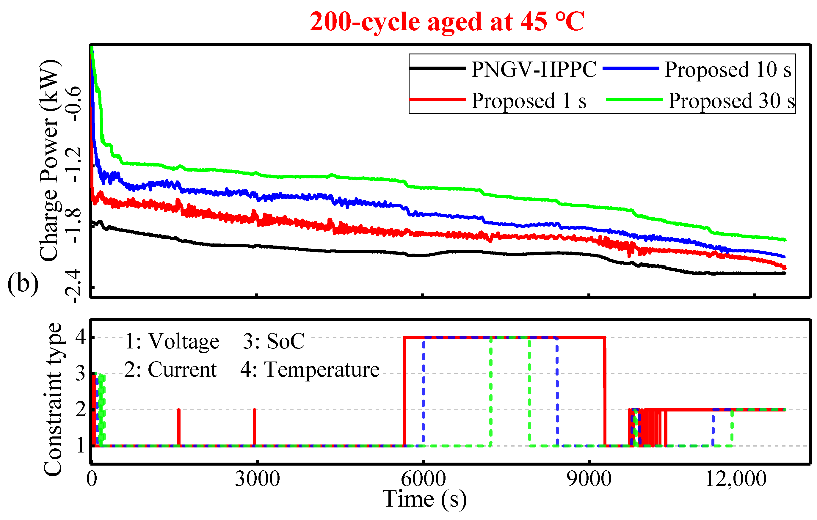 Electronics 09 01737 g005b Electronics 09 01737 g005b