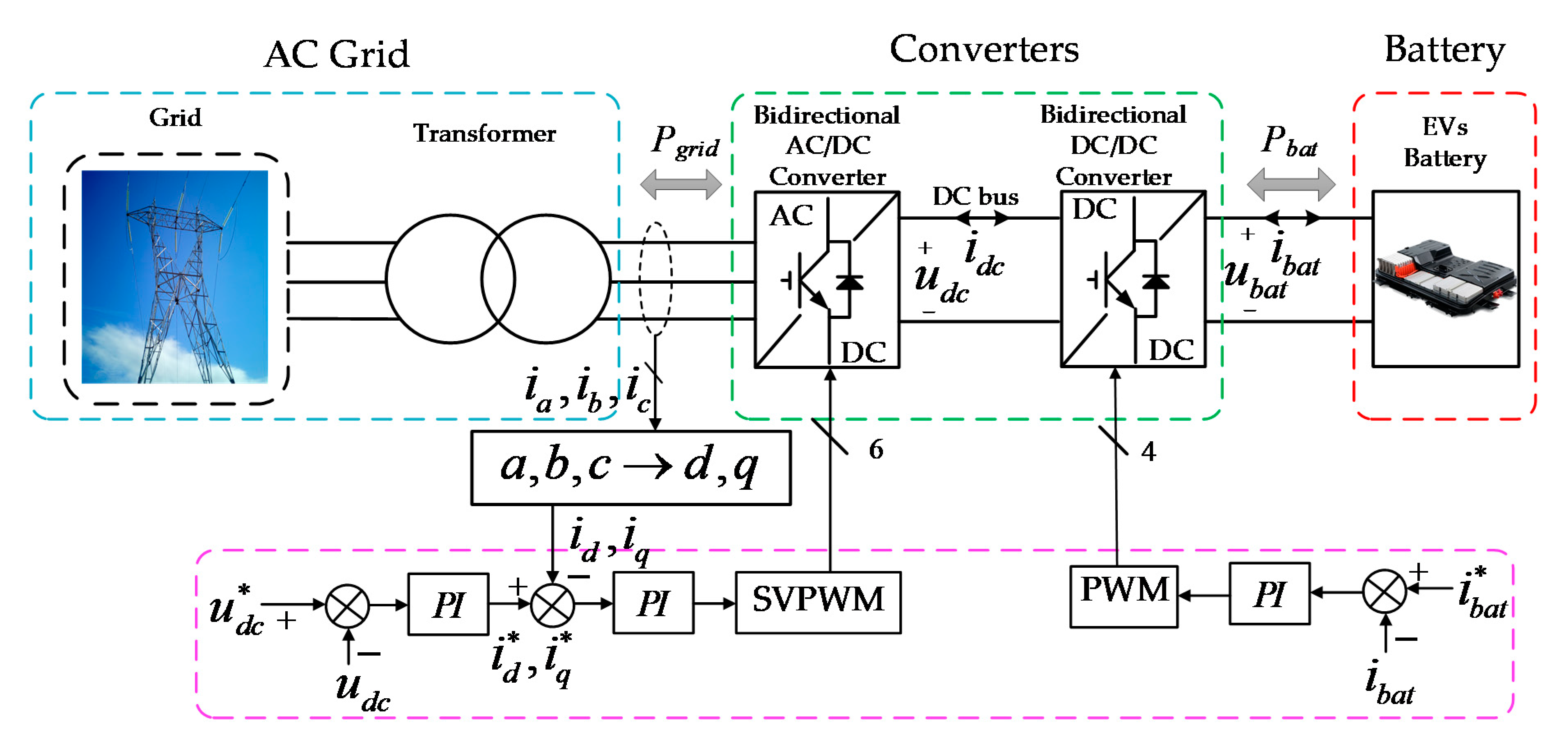 Isolated Bidirectional Dcdc Converter For Hybrid Electric Vehicle