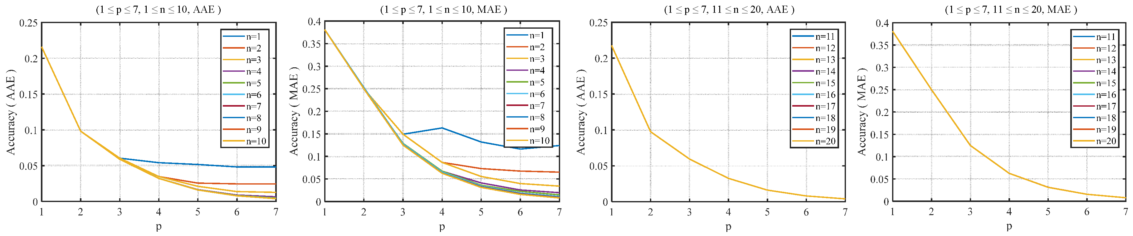 Electronics 09 01739 g004 Electronics 09 01739 g004