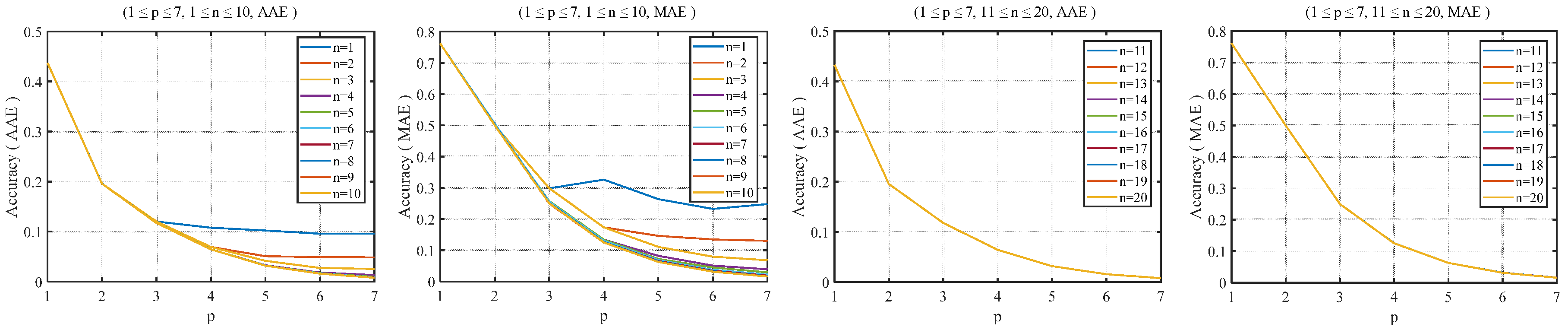 Electronics 09 01739 g005 Electronics 09 01739 g005